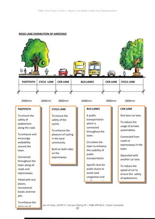 ENBE | Final Project | Part A – Report | The Better Livable Town Representation
ROAD LANE DISRIBUTION OF AINDCRAD
FOOTPATH CYCLE LANE CAR LANE BUS LANES CAR LANE CYCLE LANE
2000mm 1800mm 3800mm 6400mm 3800mm 1800mm
Ryan Kerry Jee Jin Yiing | 0318715 | Mr Lee Cherng Yih | FNBE APR 2014 | Taylor’s University
32
FOOTPATH
To ensure the
safety of
pedestrians
along the road.
To enhance and
encourage
walkability
around the
town.
Connected
throughout the
town along all
roads and
expressways.
Fitted with rest
places,
recreational
kiosks and tree
pits.
To enhance the
pleasure of
CYCLE LANE
To ensure the
safety of the
cyclist.
To enhance the
pleasure of cycling
in the local
community.
Built on both sides
on the
expressways.
Part of the road
BUS LANES
A public
transportation
which is
connected
throughout the
town.
Circulates the
town to enhance
the usability of
public
transportation.
Specific lane for
public buses to
avoid road
congestion and
traffic congestion.
CAR LANE
One lane car lane.
To reduce the
usage of private
automobiles.
Connected from
roads to
expressways in the
town.
Separated with
another car lane.
To reduce the
speed of car to
ensure the safety
of pedestrians.
 