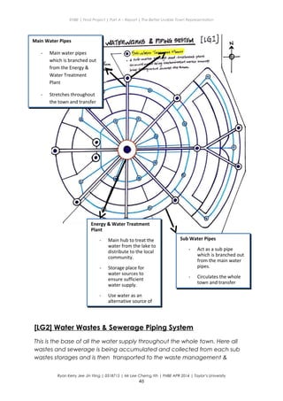 ENBE | Final Project | Part A – Report | The Better Livable Town Representation
[LG2] Water Wastes & Sewerage Piping System
This is the base of all the water supply throughout the whole town. Here all
wastes and sewerage is being accumulated and collected from each sub
wastes storages and is then transported to the waste management &
Ryan Kerry Jee Jin Yiing | 0318715 | Mr Lee Cherng Yih | FNBE APR 2014 | Taylor’s University
46
Main Water Pipes
- Main water pipes
which is branched out
from the Energy &
Water Treatment
Plant
- Stretches throughout
the town and transfer
clean water source
Energy & Water Treatment
Plant
- Main hub to treat the
water from the lake to
distribute to the local
community.
- Storage place for
water sources to
ensure sufficient
water supply.
- Use water as an
alternative source of
Sub Water Pipes
- Act as a sub pipe
which is branched out
from the main water
pipes.
- Circulates the whole
town and transfer
retreated water from
 