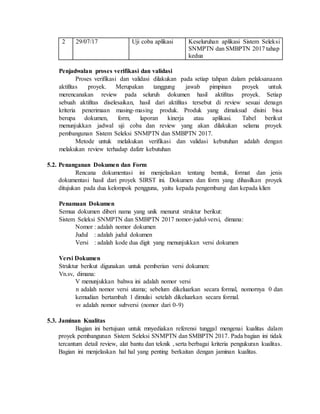 2 29/07/17 Uji coba aplikasi Keseluruhan aplikasi Sistem Seleksi
SNMPTN dan SMBPTN 2017 tahap
kedua
Penjadwalan proses verifikasi dan validasi
Proses verifikasi dan validasi dilakukan pada setiap tahpan dalam pelaksanaann
aktifitas proyek. Merupakan tanggung jawab pimpinan proyek untuk
merencanakan review pada seluruh dokumen hasil aktifitas proyek. Setiap
sebuah aktifitas diselesaikan, hasil dari aktifitas tersebut di review sesuai denagn
kriteria penerimaan masing-masing produk. Produk yang dimaksud disini bisa
berupa dokumen, form, laporan kinerja atau aplikasi. Tabel berikut
menunjukkan jadwal uji coba dan review yang akan dilakukan selama proyek
pembangunan Sistem Seleksi SNMPTN dan SMBPTN 2017.
Metode untuk melakukan verifikasi dan validasi kebutuhan adalah dengan
melakukan review terhadap dafatr kebutuhan
5.2. Penanganan Dokumen dan Form
Rencana dokumentasi ini menjelaskan tentang bentuk, format dan jenis
dokumentasi hasil dari proyek SIRST ini. Dokumen dan form yang dihasilkan proyek
ditujukan pada dua kelompok pengguna, yaitu kepada pengembang dan kepada klien
Penamaan Dokumen
Semua dokumen diberi nama yang unik menurut struktur berikut:
Sistem Seleksi SNMPTN dan SMBPTN 2017 nomor-judul-versi, dimana:
Nomor : adalah nomor dokumen
Judul : adalah judul dokumen
Versi : adalah kode dua digit yang menunjukkan versi dokumen
Versi Dokumen
Struktur berikut digunakan untuk pemberian versi dokumen:
Vn.sv, dimana:
V menunjukkan bahwa ini adalah nomor versi
n adalah nomor versi utama; sebelum dikeluarkan secara formal, nomornya 0 dan
kemudian bertambah 1 dimulai setelah dikeluarkan secara formal.
sv adalah nomor subversi (nomor dari 0-9)
5.3. Jaminan Kualitas
Bagian ini bertujuan untuk mnyediakan referensi tunggal mengenai kualitas dalam
proyek pembangunan Sistem Seleksi SNMPTN dan SMBPTN 2017. Pada bagian ini tidak
tercantum detail review, alat bantu dan teknik , serta berbagai kriteria pengukuran kualitas.
Bagian ini menjelaskan hal hal yang penting berkaitan dengan jaminan kualitas.
 
