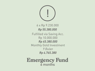 FInancial Planning (Assignment)