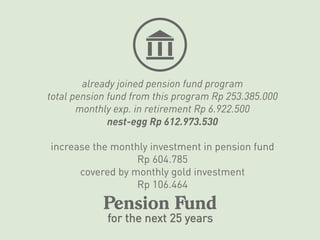 FInancial Planning (Assignment)