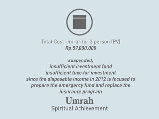 FInancial Planning (Assignment)
