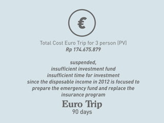 FInancial Planning (Assignment)