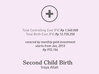 FInancial Planning (Assignment)