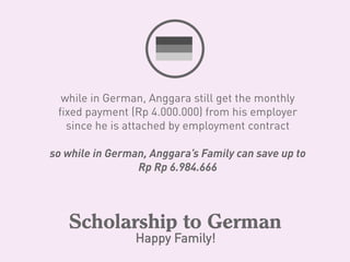FInancial Planning (Assignment)