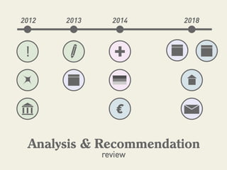 FInancial Planning (Assignment)