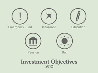 FInancial Planning (Assignment)