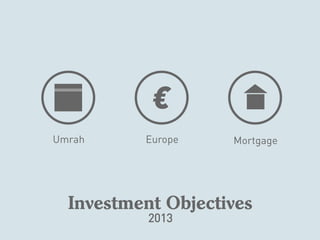 FInancial Planning (Assignment)