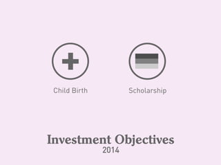 FInancial Planning (Assignment)