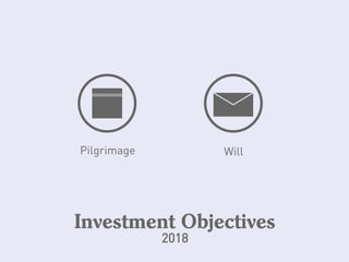 FInancial Planning (Assignment)