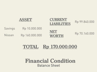 FInancial Planning (Assignment)