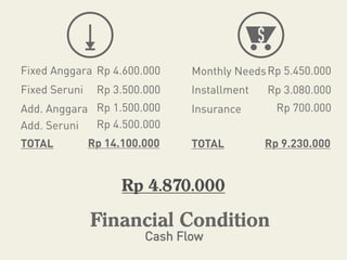 FInancial Planning (Assignment)