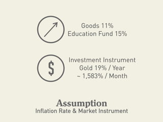 FInancial Planning (Assignment)