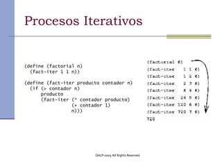 Procesos Iterativos


(define (factorial n)
  (fact-iter 1 1 n))

(define (fact-iter producto contador n)
  (if (> contador n)
      producto
      (fact-iter (* contador producto)
                 (+ contador 1)
                 n)))




                         OALP-2005 All Rights Reserved
 