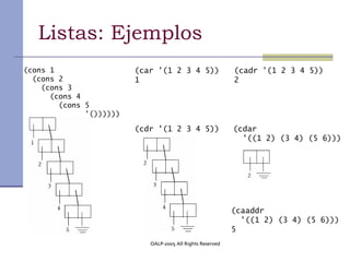 Listas: Ejemplos
(cons 1                  (car '(1 2 3 4 5))                 (cadr '(1 2 3 4 5))
  (cons 2                1                                  2
    (cons 3
      (cons 4
        (cons 5
              '())))))

                         (cdr '(1 2 3 4 5))                 (cdar
                                                              '((1 2) (3 4) (5 6)))




                                                            (caaddr
                                                              '((1 2) (3 4) (5 6)))
                                                            5
                            OALP-2005 All Rights Reserved
 