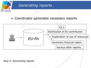Coordinator generates necessary reports Generating reports A3.1 Various other reports  Distribution of EC-contribution  Explanation of use of resources Summary financial report  Step 4: Generating reports EU-fin 