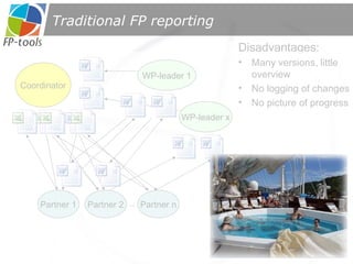 Traditional FP reporting Coordinator WP-leader x WP-leader 1 Disadvantages: Many versions, little overview No logging of changes No picture of progress Partner 1 Partner 2 Partner n .. 