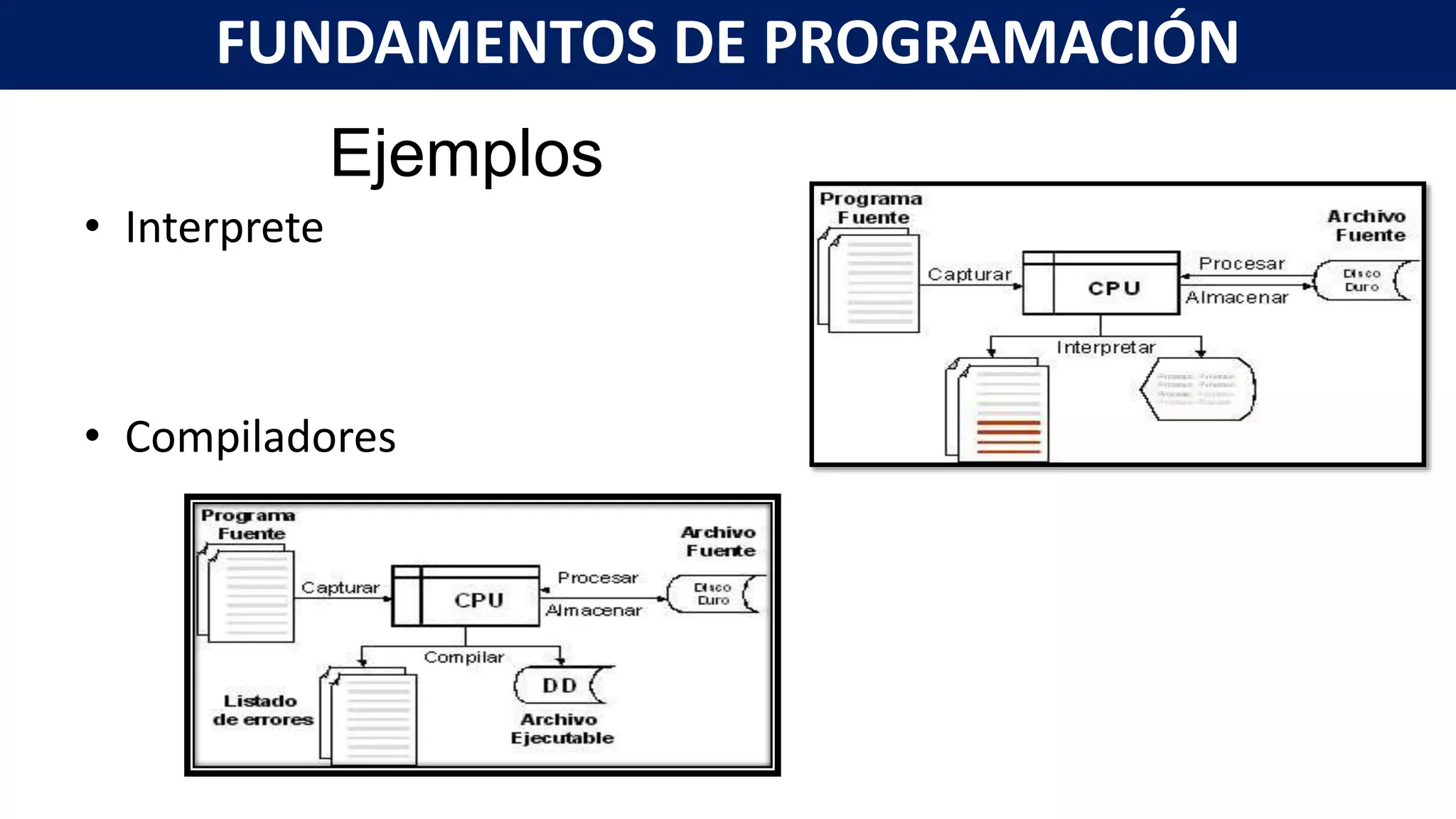 Ejemplos
• Interprete
• Compiladores
FUNDAMENTOS DE PROGRAMACIÓN
 