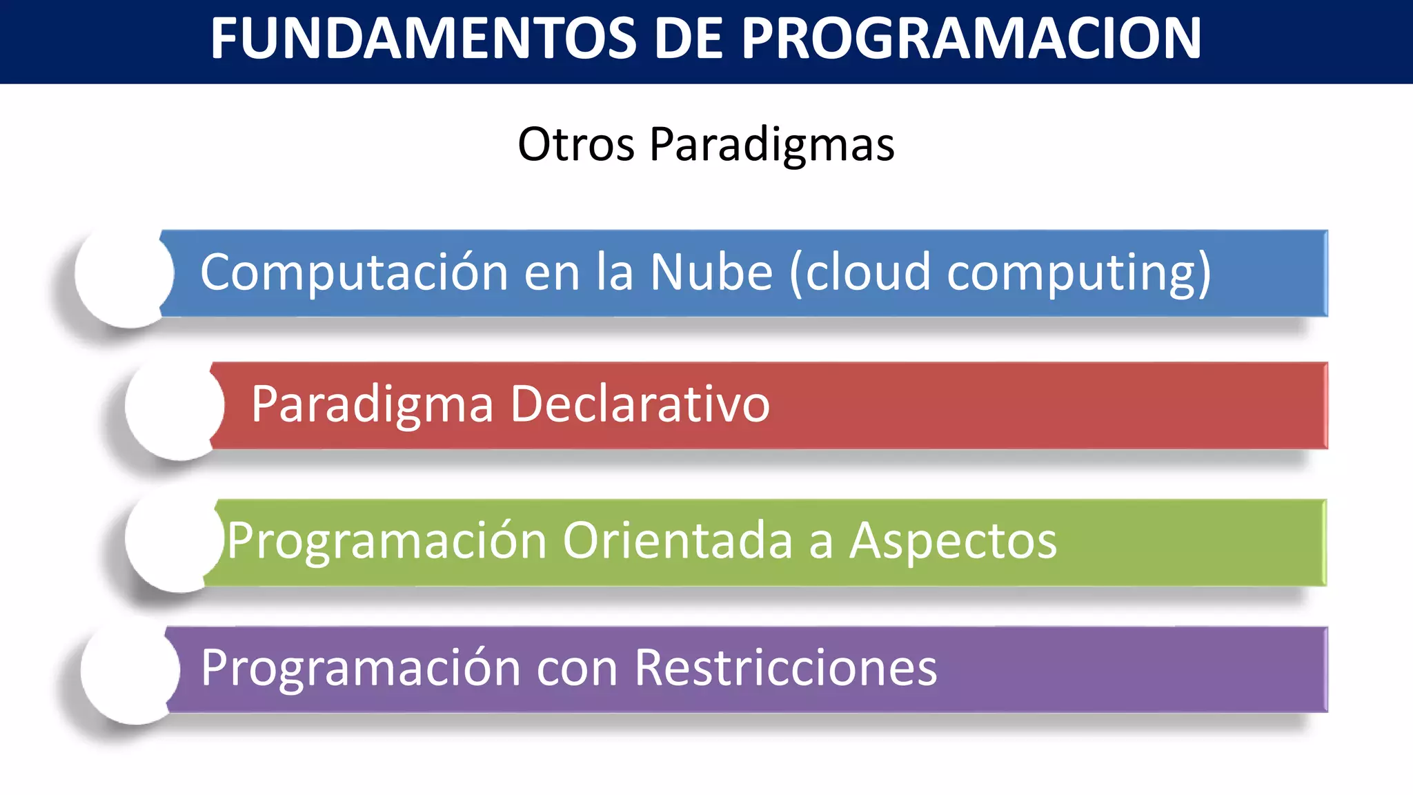Otros Paradigmas
FUNDAMENTOS DE PROGRAMACION
Computación en la Nube (cloud computing)
Paradigma Declarativo
Programación Orientada a Aspectos
Programación con Restricciones
 