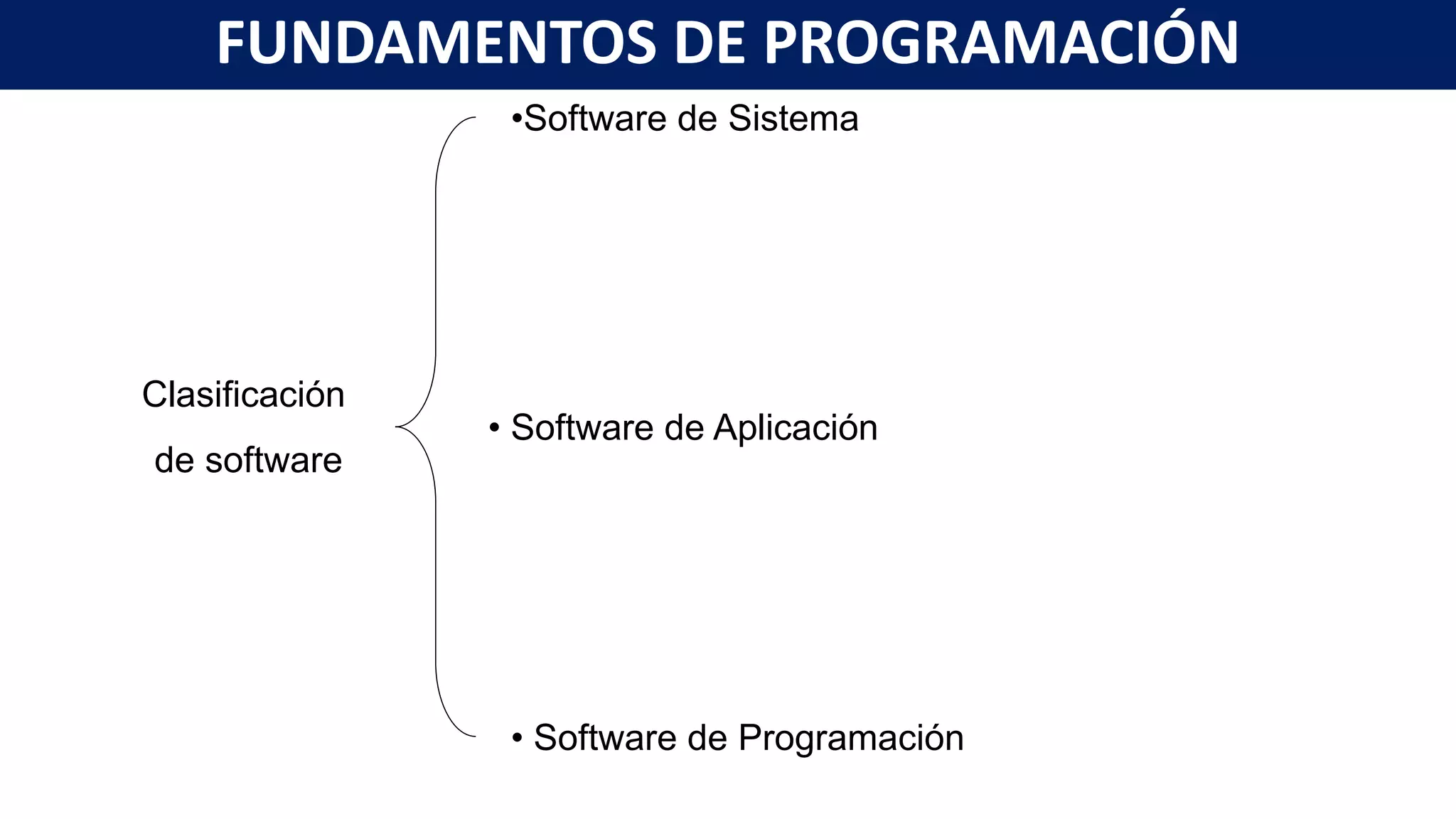 Clasificación
de software
•Software de Sistema
• Software de Aplicación
• Software de Programación
FUNDAMENTOS DE PROGRAMACIÓN
 