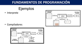 Ejemplos
• Interprete
• Compiladores
FUNDAMENTOS DE PROGRAMACIÓN
 