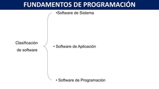 Clasificación
de software
•Software de Sistema
• Software de Aplicación
• Software de Programación
FUNDAMENTOS DE PROGRAMACIÓN
 