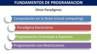 Fundamentos de Programacion - Unidad 1 conceptos basicos | PPT