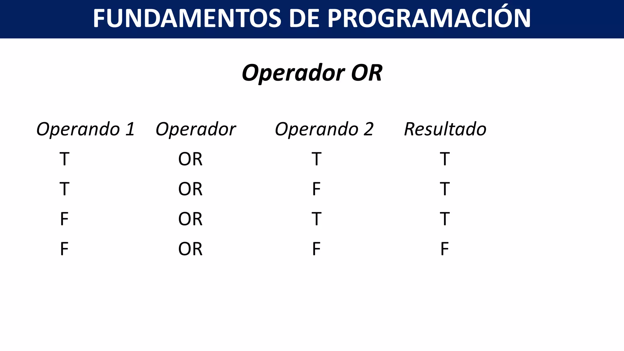 Operador OR
Operando 1 Operador Operando 2 Resultado
T OR T T
T OR F T
F OR T T
F OR F F
FUNDAMENTOS DE PROGRAMACIÓN
 