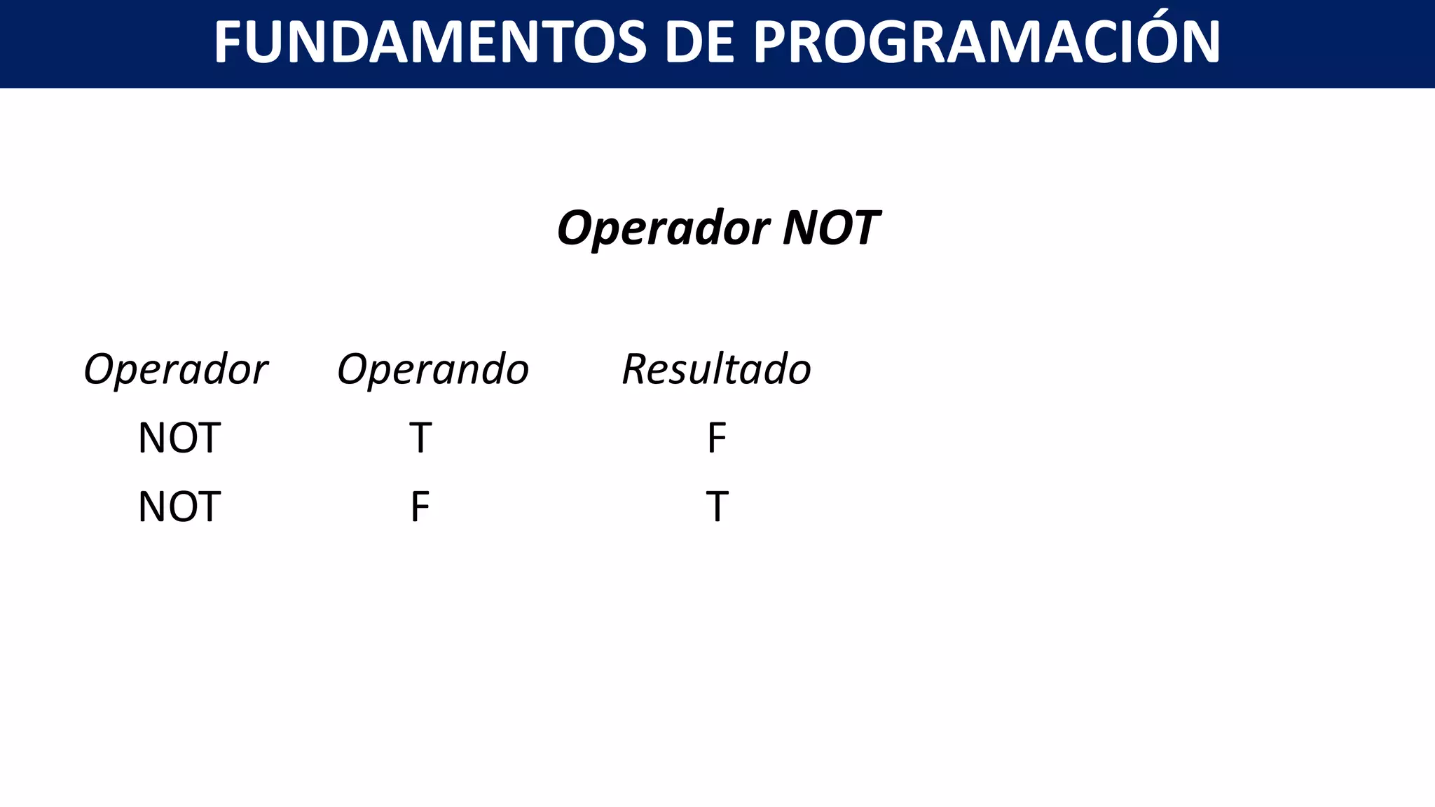 Operador NOT
Operador Operando Resultado
NOT T F
NOT F T
FUNDAMENTOS DE PROGRAMACIÓN
 