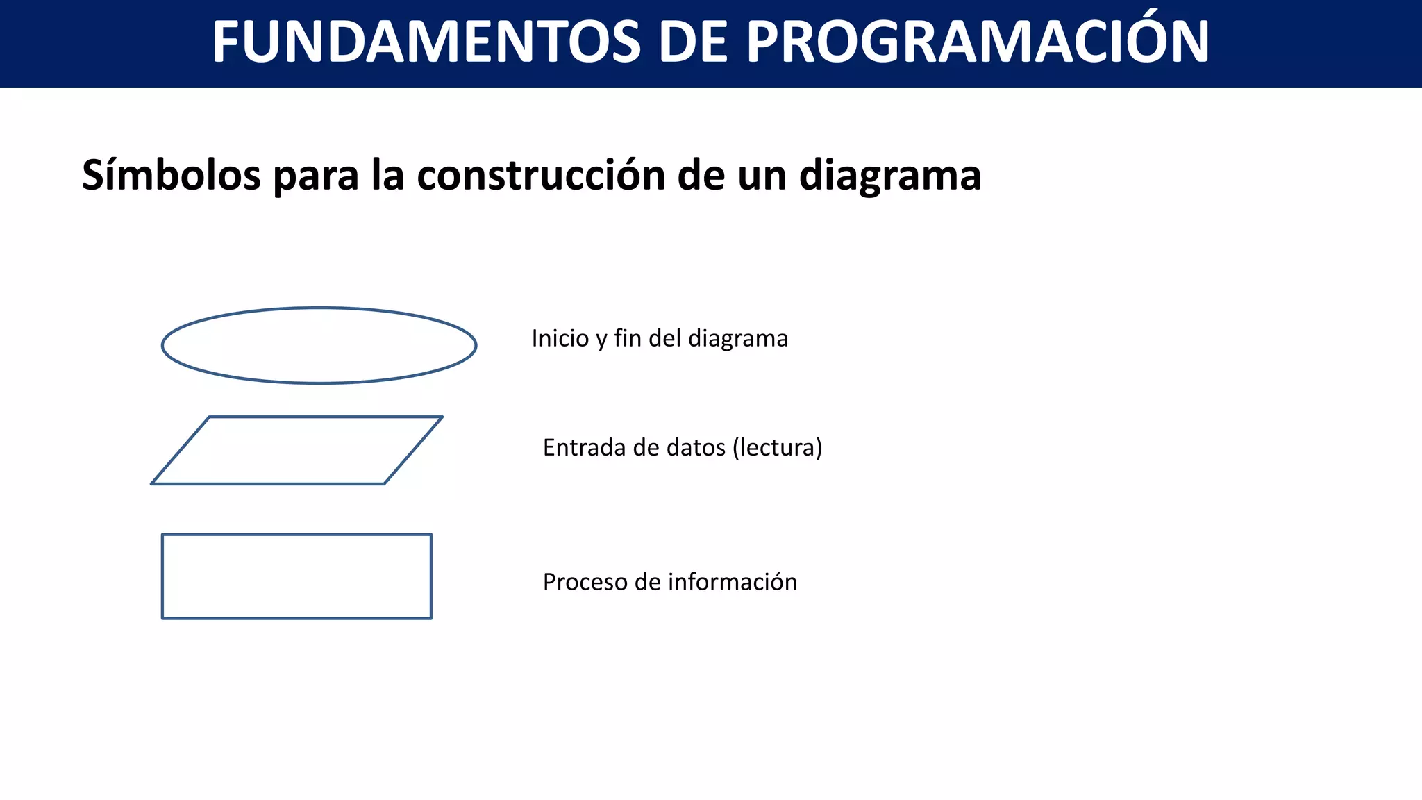 Símbolos para la construcción de un diagrama
Inicio y fin del diagrama
Entrada de datos (lectura)
Proceso de información
FUNDAMENTOS DE PROGRAMACIÓN
 