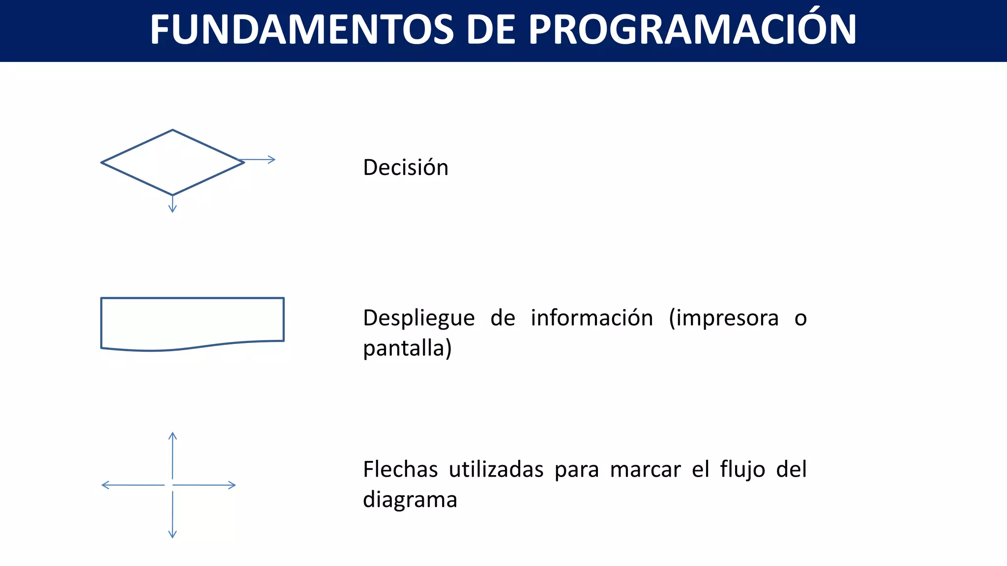 Despliegue de información (impresora o
pantalla)
Flechas utilizadas para marcar el flujo del
diagrama
Decisión
FUNDAMENTOS DE PROGRAMACIÓN
 