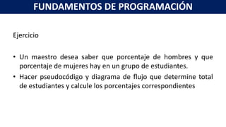 Ejercicio
• Un maestro desea saber que porcentaje de hombres y que
porcentaje de mujeres hay en un grupo de estudiantes.
• Hacer pseudocódigo y diagrama de flujo que determine total
de estudiantes y calcule los porcentajes correspondientes
FUNDAMENTOS DE PROGRAMACIÓN
 