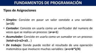 Tipos de Asignaciones
• Simples: Consiste en pasar un valor constate a una variable:
(a=15)
• Contador: Consiste en usarla como un verificador del numero de
veces que se realiza un proceso: (a=a+1)
• Acumulador: Consiste en usarla como un sumador en un proceso:
(total=a1+a2+a3… )
• De trabajo: Donde puede recibir el resultado de una operación
matemática que involucre muchas variables: (a=c+b*2/4)
FUNDAMENTOS DE PROGRAMACIÓN
 