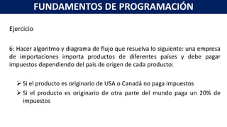 Ejercicio
6: Hacer algoritmo y diagrama de flujo que resuelva lo siguiente: una empresa
de importaciones importa productos de diferentes países y debe pagar
impuestos dependiendo del país de origen de cada producto:
 Si el producto es originario de USA o Canadá no paga impuestos
 Si el producto es originario de otra parte del mundo paga un 20% de
impuestos
FUNDAMENTOS DE PROGRAMACIÓN
 