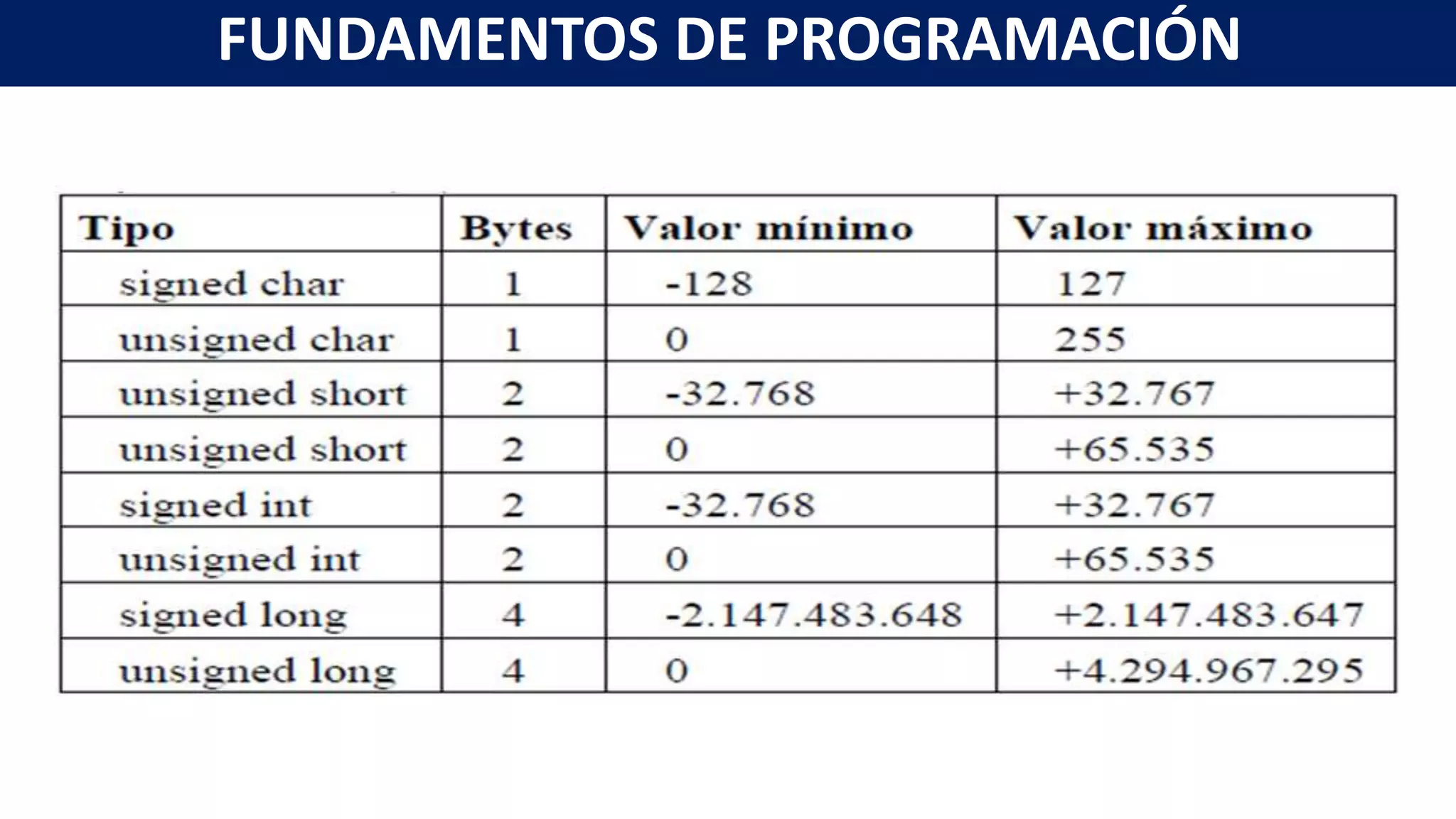 FUNDAMENTOS DE PROGRAMACIÓN
 