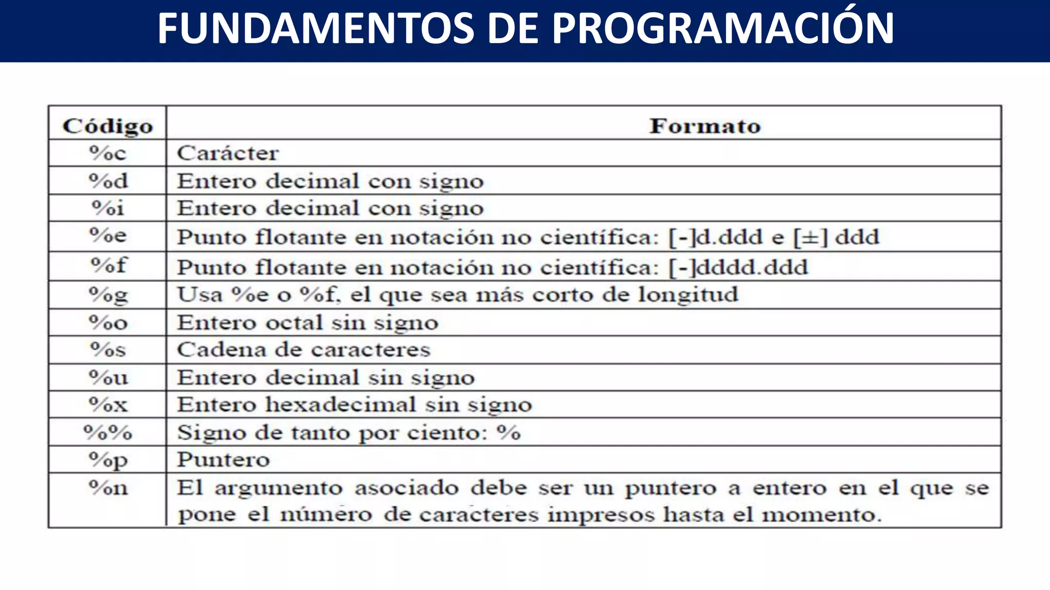 FUNDAMENTOS DE PROGRAMACIÓN
 