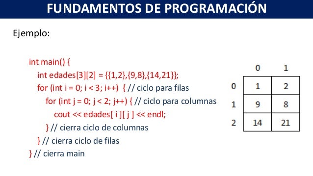 Fundamentos de Programacion Unidad 5 arreglos (vectores)