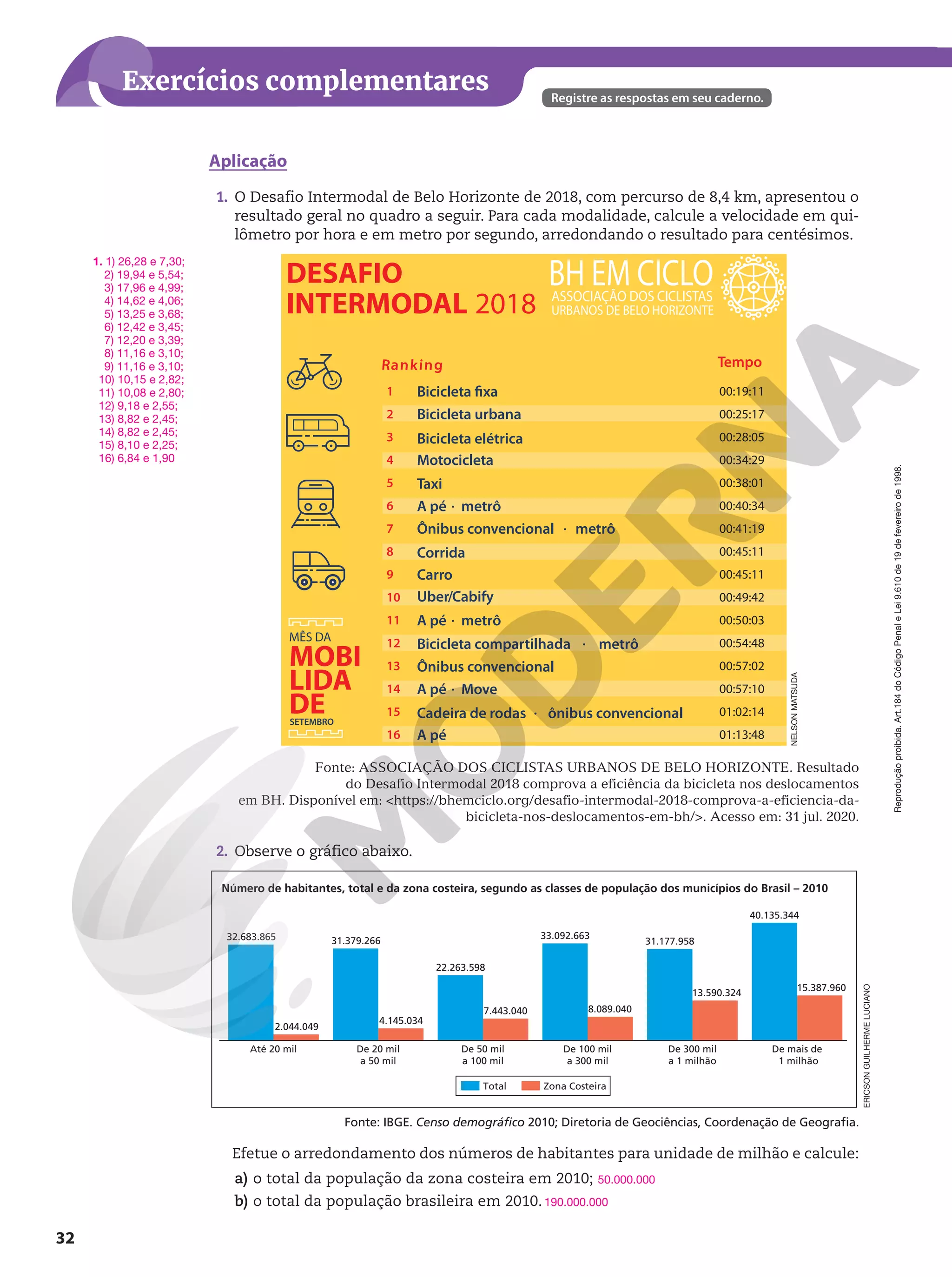 Reprodução
proibida.
Art.184
do
Código
Penal
e
Lei
9.610
de
19
de
fevereiro
de
1998.
32
Exercícios complementares Registre as respostas em seu caderno.
Aplicação
1. O Desafio Intermodal de Belo Horizonte de 2018, com percurso de 8,4 km, apresentou o
resultado geral no quadro a seguir. Para cada modalidade, calcule a velocidade em qui-
lômetro por hora e em metro por segundo, arredondando o resultado para centésimos.
DESAFIO
MOBI
LIDA
DE
INTERMODAL
Ranking Tempo
00:19:11
00:28:05
00:34:29
00:40:34
00:38:01
00:41:19
00:45:11
00:49:42
00:54:48
00:45:11
00:50:03
00:57:02
00:57:10
01:02:14
01:13:48
Bicicleta fixa
Bicicleta elétrica
Taxi
Carro
A pé • metrô
Cadeira de rodas • ônibus convencional
Ônibus convencional • metrô
MÊS DA
SETEMBRO
Ônibus convencional
1
3
5
7
9
11
13
15
Bicicleta urbana
2
Motocicleta
4
A pé
16
A pé • Move
14
Bicicleta compartilhada • metrô
12
Uber/Cabify
10
Corrida
8
A pé • metrô
6
00:25:17
Fonte: ASSOCIAÇÃO DOS CICLISTAS URBANOS DE BELO HORIZONTE. Resultado
do Desafio Intermodal 2018 comprova a eficiência da bicicleta nos deslocamentos
em BH. Disponível em: https://bhemciclo.org/desafio-intermodal-2018-comprova-a-eficiencia-da-
bicicleta-nos-deslocamentos-em-bh/. Acesso em: 31 jul. 2020.
2. Observe o gráfico abaixo.
32.683.865 31.379.266
22.263.598
33.092.663
31.177.958
40.135.344
15.387.960
2.044.049
Até 20 mil De 20 mil
a 50 mil
De 50 mil
a 100 mil
De 100 mil
a 300 mil
De 300 mil
a 1 milhão
De mais de
1 milhão
4.145.034
7.443.040 8.089.040
13.590.324
Total Zona Costeira
Número de habitantes, total e da zona costeira, segundo as classes de população dos municípios do Brasil – 2010
Fonte: IBGE. Censo demográfico 2010; Diretoria de Geociências, Coordenação de Geografia.
Efetue o arredondamento dos números de habitantes para unidade de milhão e calcule:
a) o total da população da zona costeira em 2010;
b) o total da população brasileira em 2010.
1. 1) 26,28 e 7,30;
2) 19,94 e 5,54;
3) 17,96 e 4,99;
4) 14,62 e 4,06;
5) 13,25 e 3,68;
6) 12,42 e 3,45;
7) 12,20 e 3,39;
8) 11,16 e 3,10;
9) 11,16 e 3,10;
10) 10,15 e 2,82;
11) 10,08 e 2,80;
12) 9,18 e 2,55;
13) 8,82 e 2,45;
14) 8,82 e 2,45;
15) 8,10 e 2,25;
16) 6,84 e 1,90
NELSON
MATSUDA
ERICSON
GUILHERME
LUCIANO
50.000.000
190.000.000
 