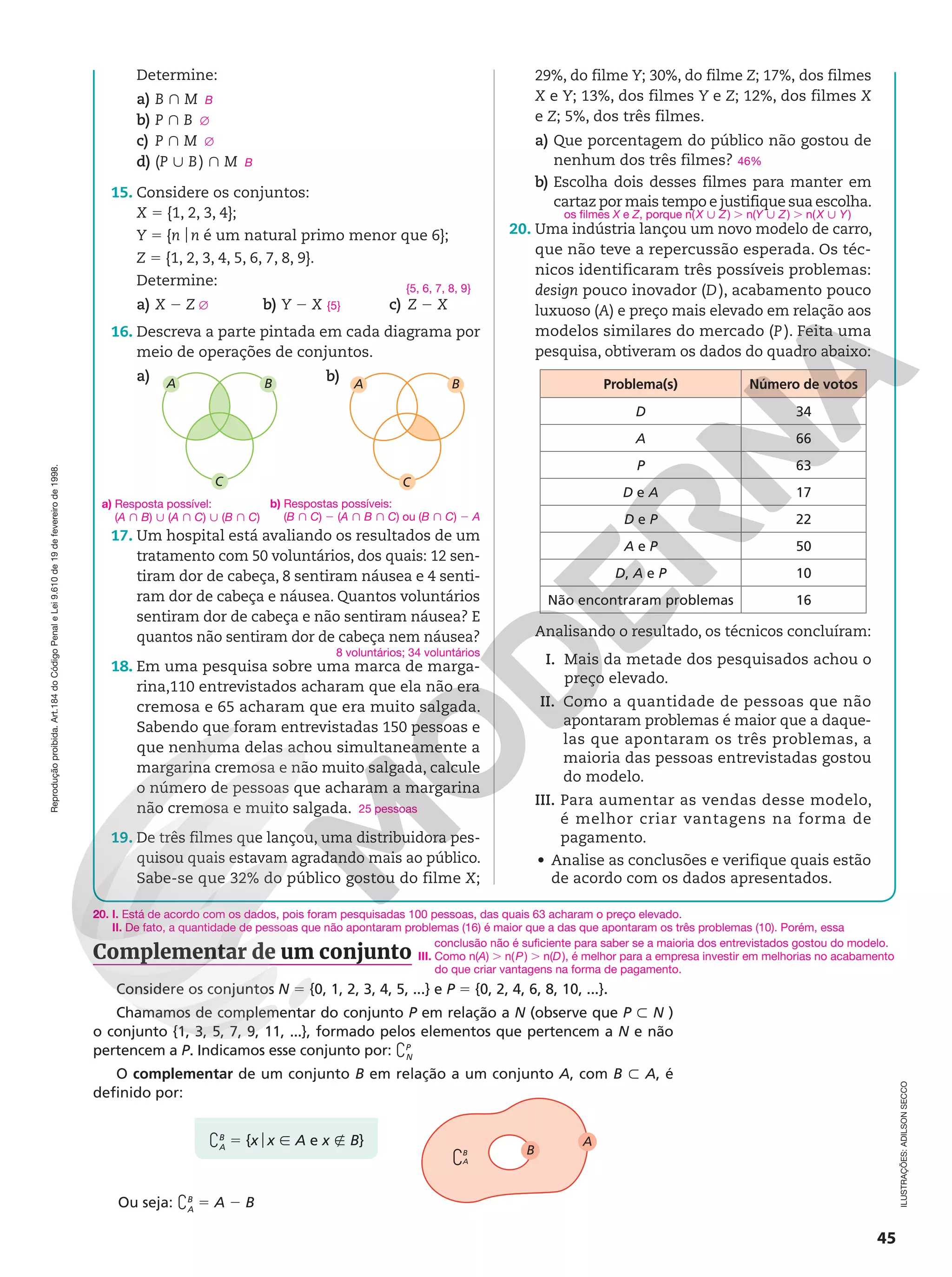 Reprodução
proibida.
Art.184
do
Código
Penal
e
Lei
9.610
de
19
de
fevereiro
de
1998.
45
ILUSTRAÇÕES:
ADILSON
SECCO
Determine:
a) B } M B
b) P } B Ö
c) P } M Ö
d) (P | B) } M B
15. Considere os conjuntos:
X 5 {1, 2, 3, 4};
Y 5 {non é um natural primo menor que 6};
Z 5 {1, 2, 3, 4, 5, 6, 7, 8, 9}.
Determine:
a) X 2 Z b) Y 2 X c) Z 2 X
16. Descreva a parte pintada em cada diagrama por
meio de operações de conjuntos.
a) A B
C
b)
A B
C
17. Um hospital está avaliando os resultados de um
tratamento com 50 voluntários, dos quais: 12 sen‑
tiram dor de cabeça, 8 sentiram náusea e 4 senti‑
ram dor de cabeça e náusea. Quantos voluntários
sentiram dor de cabeça e não sentiram náusea? E
quantos não sentiram dor de cabeça nem náusea?
18. Em uma pesquisa sobre uma marca de marga‑
rina,110 entrevistados acharam que ela não era
cremosa e 65 acharam que era muito salgada.
Sabendo que foram entrevistadas 150 pessoas e
que nenhuma delas achou simultaneamente a
margarina cremosa e não muito salgada, calcule
o número de pessoas que acharam a margarina
não cremosa e muito salgada.
19. De três filmes que lançou, uma distribuidora pes‑
quisou quais estavam agradando mais ao público.
Sabe‑se que 32% do público gostou do filme X;
Ö {5}
{5, 6, 7, 8, 9}
a) Resposta possível:
(A } B) | (A } C) | (B } C)
b) Respostas possíveis:
(B } C) 2 (A } B } C) ou (B } C) 2 A
8 voluntários; 34 voluntários
25 pessoas
29%, do filme Y; 30%, do filme Z; 17%, dos filmes
X e Y; 13%, dos filmes Y e Z; 12%, dos filmes X
e Z; 5%, dos três filmes.
a) Que porcentagem do público não gostou de
nenhum dos três filmes?
b) Escolha dois desses filmes para manter em
cartaz por mais tempo e justifique sua escolha.
20. Uma indústria lançou um novo modelo de carro,
que não teve a repercussão esperada. Os téc‑
nicos identificaram três possíveis problemas:
design pouco inovador (D), acabamento pouco
luxuoso (A) e preço mais elevado em relação aos
modelos similares do mercado (P). Feita uma
pesquisa, obtiveram os dados do quadro abaixo:
Problema(s) Número de votos
D 34
A 66
P 63
D e A 17
D e P 22
A e P 50
D, A e P 10
Não encontraram problemas 16
Analisando o resultado, os técnicos concluíram:
I. Mais da metade dos pesquisados achou o
preço elevado.
II. Como a quantidade de pessoas que não
apontaram problemas é maior que a daque‑
las que apontaram os três problemas, a
maioria das pessoas entrevistadas gostou
do modelo.
III. Para aumentar as vendas desse modelo,
é melhor criar vantagens na forma de
pagamento.
• Analise as conclusões e verifique quais estão
de acordo com os dados apresentados.
46%
os filmes X e Z, porque n(X | Z) . n(Y | Z) . n(X | Y)
Complementar de um conjunto
Considere os conjuntos N 5 {0, 1, 2, 3, 4, 5, ...} e P 5 {0, 2, 4, 6, 8, 10, ...}.
Chamamos de complementar do conjunto P em relação a N (observe que P y N )
o conjunto {1, 3, 5, 7, 9, 11, ...}, formado pelos elementos que pertencem a N e não
pertencem a P. Indicamos esse conjunto por: `P
N
O complementar de um conjunto B em relação a um conjunto A, com B y A, é
definido por:
B
A
`B
A
Ou seja: `B
A
5 A 2 B
`B
A
5 {xox Ñ A e x É B}
20. I. Está de acordo com os dados, pois foram pesquisadas 100 pessoas, das quais 63 acharam o preço elevado.
II. De fato, a quantidade de pessoas que não apontaram problemas (16) é maior que a das que apontaram os três problemas (10). Porém, essa
conclusão não é suficiente para saber se a maioria dos entrevistados gostou do modelo.
III. Como n(A) . n(P) . n(D), é melhor para a empresa investir em melhorias no acabamento
do que criar vantagens na forma de pagamento.
 