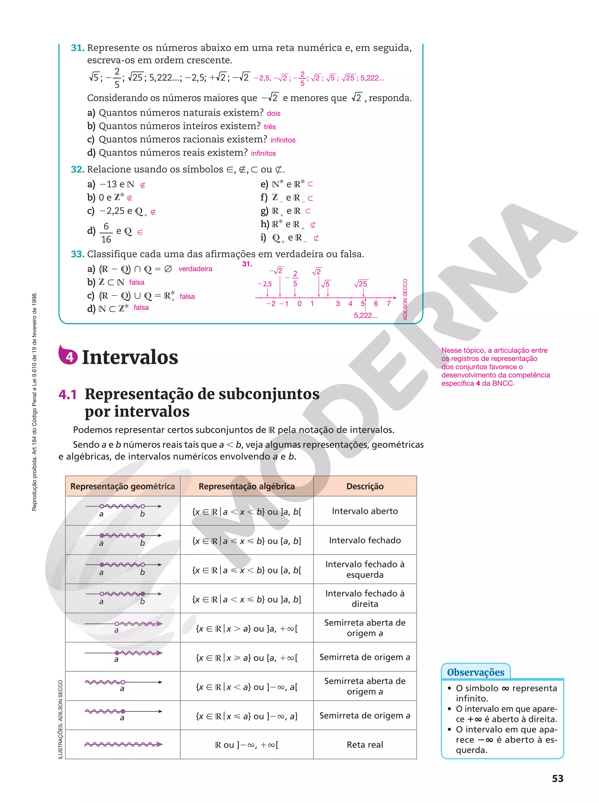 Reprodução
proibida.
Art.184
do
Código
Penal
e
Lei
9.610
de
19
de
fevereiro
de
1998.
53
31. Represente os números abaixo em uma reta numérica e, em seguida,
escreva‑os em ordem crescente.
2 2 1 2
5 ;
2
5
; 25 ; 5,222...; 2,5; 2 ; 2
Considerando os números maiores que 2 2 e menores que 2 , responda.
a) Quantos números naturais existem?
b) Quantos números inteiros existem?
c) Quantos números racionais existem?
d) Quantos números reais existem?
32. Relacione usando os símbolos Ñ, É, y ou _.
a) 213 e N
b) 0 e ZR
c) 22,25 e Q1
d) 6
16
e Q
e) NR e RR
f) Z2
e R2
g) R1
e R
h) RR e R1
i) Q1
e R2
33. Classifique cada uma das afirmações em verdadeira ou falsa.
a) (R 2 Q) } Q 5 Ö
b) Z y N
c) (R 2 Q) | Q 5 RR
1
d) N y ZR
dois
três
infinitos
infinitos
É
É
É
Ñ
y
y
y
_
_
31.
3 4 5 6 7
22
22,5
1
0
5,222...
21
2
5
2 —
5 25
2
2 2
verdadeira
falsa
falsa
falsa
4 Intervalos
4.1 Representação de subconjuntos
por intervalos
Podemos representar certos subconjuntos de R pela notação de intervalos.
Sendo a e b números reais tais que a , b, veja algumas representações, geométricas
e algébricas, de intervalos numéricos envolvendo a e b.
Representação geométrica Representação algébrica Descrição
a b {x Ñ Roa , x , b} ou ]a, b[ Intervalo aberto
a b {x Ñ Roa  x  b} ou [a, b] Intervalo fechado
a b {x Ñ Roa  x , b} ou [a, b[
Intervalo fechado à
esquerda
a b {x Ñ Roa , x  b} ou ]a, b]
Intervalo fechado à
direita
a {x Ñ Rox . a} ou ]a, 1Ü[
Semirreta aberta de
origem a
a {x Ñ Rox  a} ou [a, 1Ü[ Semirreta de origem a
a {x Ñ Rox , a} ou ]2Ü, a[
Semirreta aberta de
origem a
a {x Ñ Rox  a} ou ]2Ü, a] Semirreta de origem a
R ou ]2Ü, 1Ü[ Reta real
• O símbolo Ü representa
infinito.
• O intervalo em que apare-
ce 1Ü é aberto à direita.
• O intervalo em que apa-
rece 2Ü é aberto à es-
querda.
Observações
ADILSON
SECCO
ILUSTRAÇÕES:
ADILSON
SECCO
Nesse tópico, a articulação entre
os registros de representação
dos conjuntos favorece o
desenvolvimento da competência
específica 4 da BNCC.
22,5, 2
2 ;
2
5
2 ; 2 ; 5 ; 25 ; 5,222...
 