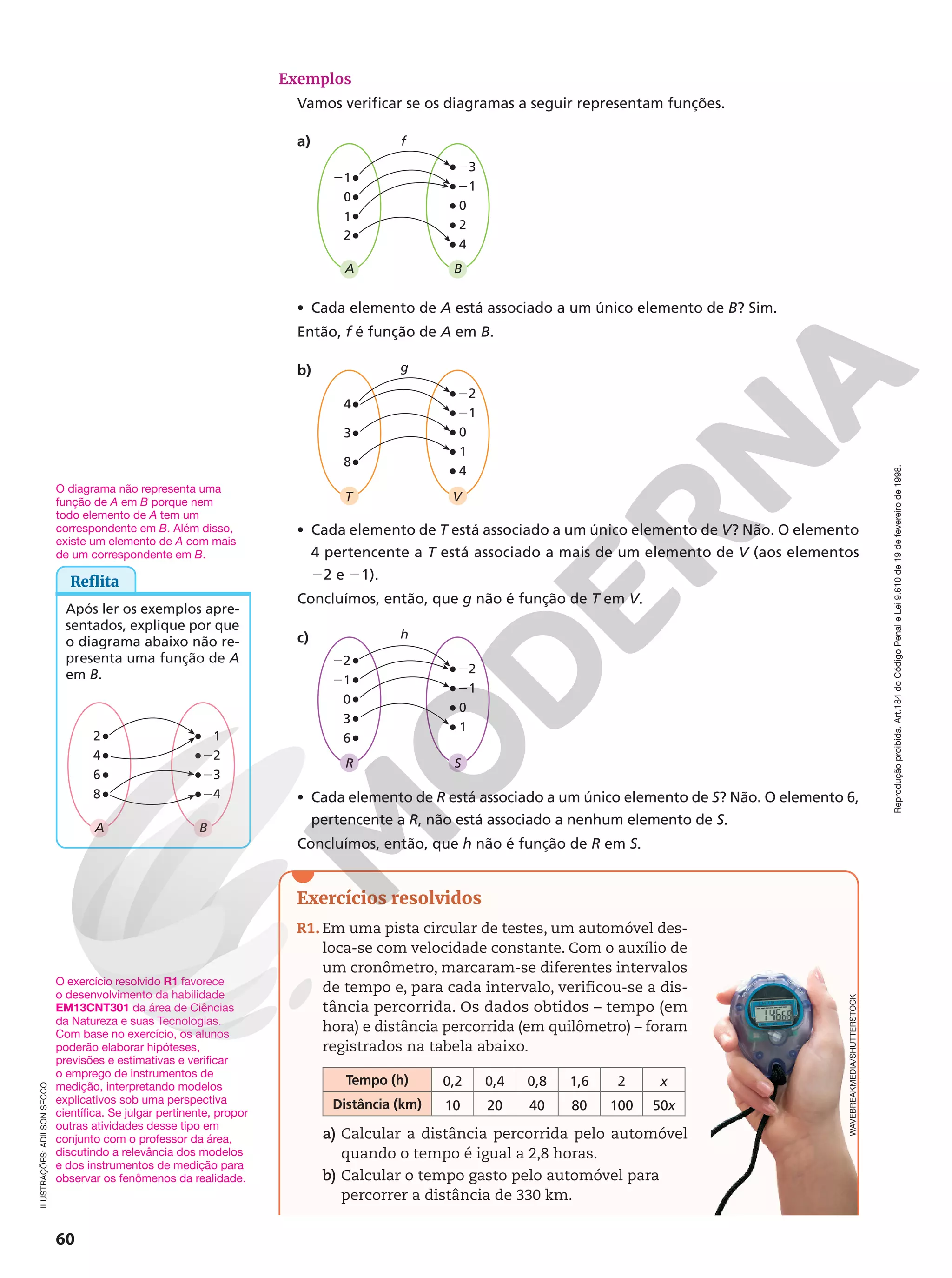 Reprodução
proibida.
Art.184
do
Código
Penal
e
Lei
9.610
de
19
de
fevereiro
de
1998.
60
Exemplos
Vamos verificar se os diagramas a seguir representam funções.
a) f
A
2
1
0
21
0
B
2
4
21
23
• Cada elemento de A está associado a um único elemento de B? Sim.
Então, f é função de A em B.
b) g
T
8
3
4
0
V
1
4
21
22
• Cada elemento de T está associado a um único elemento de V? Não. O elemento
4 pertencente a T está associado a mais de um elemento de V (aos elementos
22 e 21).
Concluímos, então, que g não é função de T em V.
c) h
R
3
6
0
21
22
0
S
1
21
22
• Cada elemento de R está associado a um único elemento de S? Não. O elemento 6,
pertencente a R, não está associado a nenhum elemento de S.
Concluímos, então, que h não é função de R em S.
ILUSTRAÇÕES:
ADILSON
SECCO
WAVEBREAKMEDIA/SHUTTERSTOCK
Exercícios resolvidos
R1. Em uma pista circular de testes, um automóvel des-
loca-se com velocidade constante. Com o auxílio de
um cronômetro, marcaram-se diferentes intervalos
de tempo e, para cada intervalo, verificou-se a dis-
tância percorrida. Os dados obtidos – tempo (em
hora) e distância percorrida (em quilômetro) – foram
registrados na tabela abaixo.
Tempo (h) 0,2 0,4 0,8 1,6 2 x
Distância (km) 10 20 40 80 100 50x
a) Calcular a distância percorrida pelo automóvel
quando o tempo é igual a 2,8 horas.
b) Calcular o tempo gasto pelo automóvel para
percorrer a distância de 330 km.
Reflita
Após ler os exemplos apre-
sentados, explique por que
o diagrama abaixo não re-
presenta uma função de A
em B.
A
8
6
4
2
23
B
24
22
21
O diagrama não representa uma
função de A em B porque nem
todo elemento de A tem um
correspondente em B. Além disso,
existe um elemento de A com mais
de um correspondente em B.
O exercício resolvido R1 favorece
o desenvolvimento da habilidade
EM13CNT301 da área de Ciências
da Natureza e suas Tecnologias.
Com base no exercício, os alunos
poderão elaborar hipóteses,
previsões e estimativas e verificar
o emprego de instrumentos de
medição, interpretando modelos
explicativos sob uma perspectiva
científica. Se julgar pertinente, propor
outras atividades desse tipo em
conjunto com o professor da área,
discutindo a relevância dos modelos
e dos instrumentos de medição para
observar os fenômenos da realidade.
 