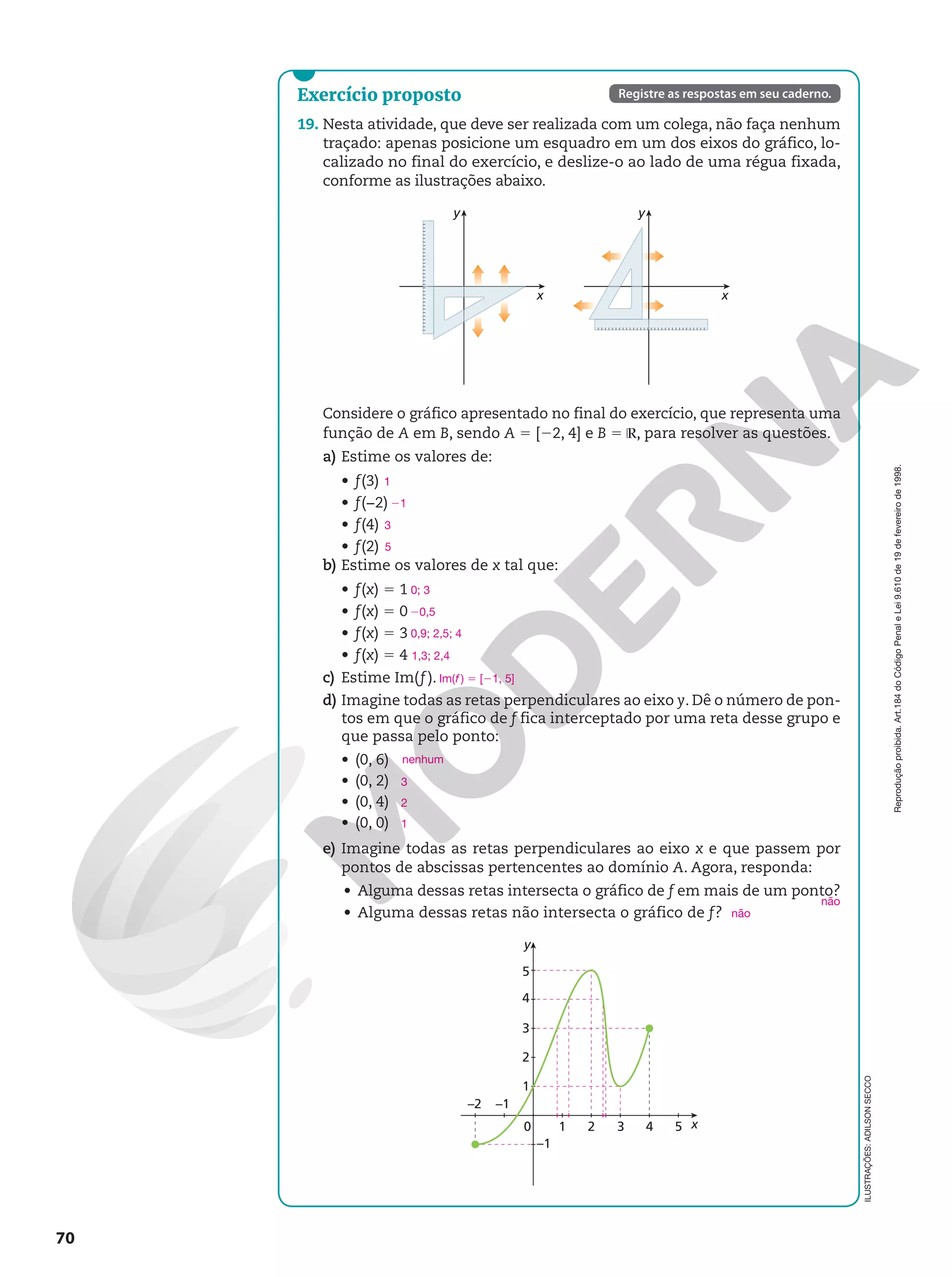 Reprodução
proibida.
Art.184
do
Código
Penal
e
Lei
9.610
de
19
de
fevereiro
de
1998.
70
ILUSTRAÇÕES:
ADILSON
SECCO
Registre as respostas em seu caderno.
Exercício proposto
19. Nesta atividade, que deve ser realizada com um colega, não faça nenhum
traçado: apenas posicione um esquadro em um dos eixos do gráfico, lo-
calizado no final do exercício, e deslize-o ao lado de uma régua fixada,
conforme as ilustrações abaixo.
y
x
y
x
Considere o gráfico apresentado no final do exercício, que representa uma
função de A em B, sendo A 5 [22, 4] e B 5 ℝ, para resolver as questões.
a) Estime os valores de:
• f(3)
• f(−2)
• f(4)
• f(2)
b) Estime os valores de x tal que:
• f(x) 5 1
• f(x) 5 0
• f(x) 5 3
• f(x) 5 4
c) Estime Im(f ).
d) Imagine todas as retas perpendiculares ao eixo y. Dê o número de pon-
tos em que o gráfico de f fica interceptado por uma reta desse grupo e
que passa pelo ponto:
• (0, 6)
• (0, 2)
• (0, 4)
• (0, 0)
e) Imagine todas as retas perpendiculares ao eixo x e que passem por
pontos de abscissas pertencentes ao domínio A. Agora, responda:
• Alguma dessas retas intersecta o gráfico de f em mais de um ponto?
• Alguma dessas retas não intersecta o gráfico de f?
y
x
1
2
3
4
5
0 1
–1
–2 –1
2 3 4 5
1
21
3
5
0; 3
20,5
0,9; 2,5; 4
1,3; 2,4
Im(f ) 5 [21, 5]
nenhum
3
2
1
não
não
 