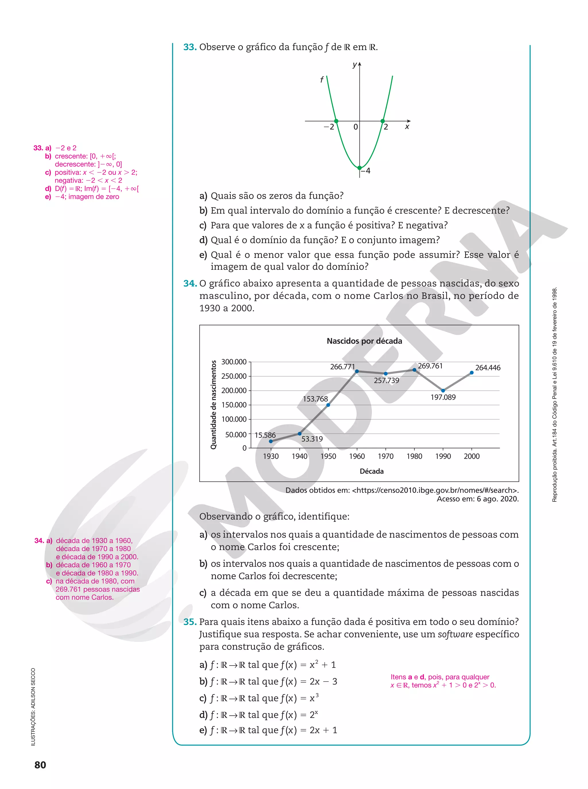 Reprodução
proibida.
Art.184
do
Código
Penal
e
Lei
9.610
de
19
de
fevereiro
de
1998.
80
ILUSTRAÇÕES:
ADILSON
SECCO
33. Observe o gráfico da função f de ℝ em ℝ.
22 x
y
f
2
–4
0
a) Quais são os zeros da função?
b) Em qual intervalo do domínio a função é crescente? E decrescente?
c) Para que valores de x a função é positiva? E negativa?
d) Qual é o domínio da função? E o conjunto imagem?
e) Qual é o menor valor que essa função pode assumir? Esse valor é
imagem de qual valor do domínio?
34. O gráfico abaixo apresenta a quantidade de pessoas nascidas, do sexo
masculino, por década, com o nome Carlos no Brasil, no período de
1930 a 2000.
300.000
250.000
200.000
150.000
100.000
50.000
0
Quantidade
de
nascimentos
1930
15.586 53.319
153.768
266.771
257.739
269.761
197.089
264.446
1940 1950 1960 1970 1980 1990 2000
Década
Dados obtidos em: https://censo2010.ibge.gov.br/nomes/#/search.
Acesso em: 6 ago. 2020.
Nascidos por década
Observando o gráfico, identifique:
a) os intervalos nos quais a quantidade de nascimentos de pessoas com
o nome Carlos foi crescente;
b) os intervalos nos quais a quantidade de nascimentos de pessoas com o
nome Carlos foi decrescente;
c) a década em que se deu a quantidade máxima de pessoas nascidas
com o nome Carlos.
35. Para quais itens abaixo a função dada é positiva em todo o seu domínio?
Justifique sua resposta. Se achar conveniente, use um software específico
para construção de gráficos.
a) f : ℝ  ℝ tal que f(x) 5 x2
1 1
b) f : ℝ  ℝ tal que f(x) 5 2x 2 3
c) f : ℝ  ℝ tal que f(x) 5 x3
d) f : ℝ  ℝ tal que f(x) 5 2x
e) f : ℝ  ℝ tal que f(x) 5 2x 1 1
33. a) 22 e 2
b) crescente: [0, 1Ü[;
decrescente: ]2Ü, 0]
c) positiva: x , 22 ou x . 2;
negativa: 22 , x , 2
d) D(f) 5 ℝ; Im(f) 5 [24, 1Ü[
e) 24; imagem de zero
34. a) década de 1930 a 1960,
década de 1970 a 1980
e década de 1990 a 2000.
b) década de 1960 a 1970
e década de 1980 a 1990.
c) na década de 1980, com
269.761 pessoas nascidas
com nome Carlos.
Itens a e d, pois, para qualquer
x Ñ ℝ, temos x2
 1 1 . 0 e 2x
 . 0.
 