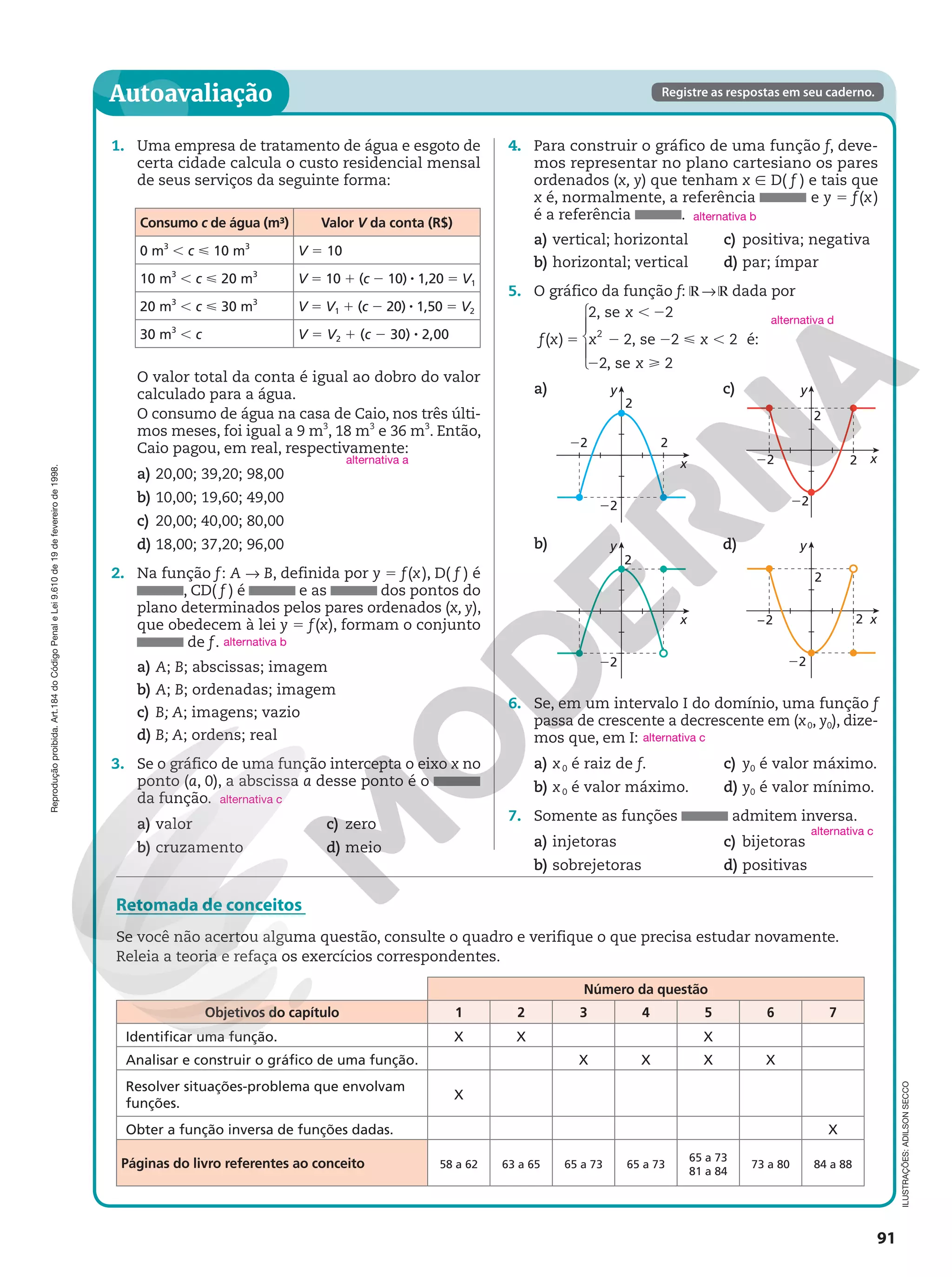 Reprodução
proibida.
Art.184
do
Código
Penal
e
Lei
9.610
de
19
de
fevereiro
de
1998.
91
Autoavaliação Registre as respostas em seu caderno.
Registre as respostas em seu caderno.
4. Para construir o gráfico de uma função f, deve-
mos representar no plano cartesiano os pares
ordenados (x, y) que tenham x Ñ D( f ) e tais que
x é, normalmente, a referência e y 5 f(x)
é a referência .
a) vertical; horizontal
b) horizontal; vertical
c) positiva; negativa
d) par; ímpar
5. O gráfico da função f: ℝ  ℝ dada por
5
, 2
2 2  ,
2 
( )
2, se 2
2, se 2 2
2, se 2
é:
2
f x
x
x x
x





x
y
22
22
2
2
x
y
22
2
x
y
22
22
2
2
x
y
22
–2
2
2
6. Se, em um intervalo I do domínio, uma função f
passa de crescente a decrescente em (x0, y0), dize-
mos que, em I:
a) x0 é raiz de f.
b) x0 é valor máximo.
c) y0 é valor máximo.
d) y0 é valor mínimo.
7. Somente as funções admitem inversa.
a) injetoras
b) sobrejetoras
c) bijetoras
d) positivas
d)
a)
b)
c)
alternativa c
alternativa c
ILUSTRAÇÕES:
ADILSON
SECCO
1. Uma empresa de tratamento de água e esgoto de
certa cidade calcula o custo residencial mensal
de seus serviços da seguinte forma:
Consumo c de água (m³) Valor V da conta (R$)
0 m3
, c  10 m3
V 5 10
10 m3
, c  20 m3
V 5 10 1 (c 2 10) 8 1,20 5 V1
20 m3
, c  30 m3
V 5 V1 1 (c 2 20) 8 1,50 5 V2
30 m3
, c V 5 V2 1 (c 2 30) 8 2,00
O valor total da conta é igual ao dobro do valor
calculado para a água.
O consumo de água na casa de Caio, nos três últi-
mos meses, foi igual a 9 m3
, 18 m3
e 36 m3
. Então,
Caio pagou, em real, respectivamente:
a) 20,00; 39,20; 98,00
b) 10,00; 19,60; 49,00
c) 20,00; 40,00; 80,00
d) 18,00; 37,20; 96,00
2. Na função f: A  B, definida por y 5 f(x), D( f ) é
, CD( f ) é e as dos pontos do
plano determinados pelos pares ordenados (x, y),
que obedecem à lei y 5 f(x), formam o conjunto
de f.
a) A; B; abscissas; imagem
b) A; B; ordenadas; imagem
c) B; A; imagens; vazio
d) B; A; ordens; real
3. Se o gráfico de uma função intercepta o eixo x no
ponto (a, 0), a abscissa a desse ponto é o
da função.
a) valor
b) cruzamento
c) zero
d) meio
alternativa a
alternativa b
alternativa c
Retomada de conceitos
Se você não acertou alguma questão, consulte o quadro e verifique o que precisa estudar novamente.
Releia a teoria e refaça os exercícios correspondentes.
Número da questão
Objetivos do capítulo 1 2 3 4 5 6 7
Identificar uma função. X X X
Analisar e construir o gráfico de uma função. X X X X
Resolver situações-problema que envolvam
funções.
X
Obter a função inversa de funções dadas. X
Páginas do livro referentes ao conceito 58 a 62 63 a 65 65 a 73 65 a 73
65 a 73
81 a 84
73 a 80 84 a 88
alternativa b
alternativa d
 