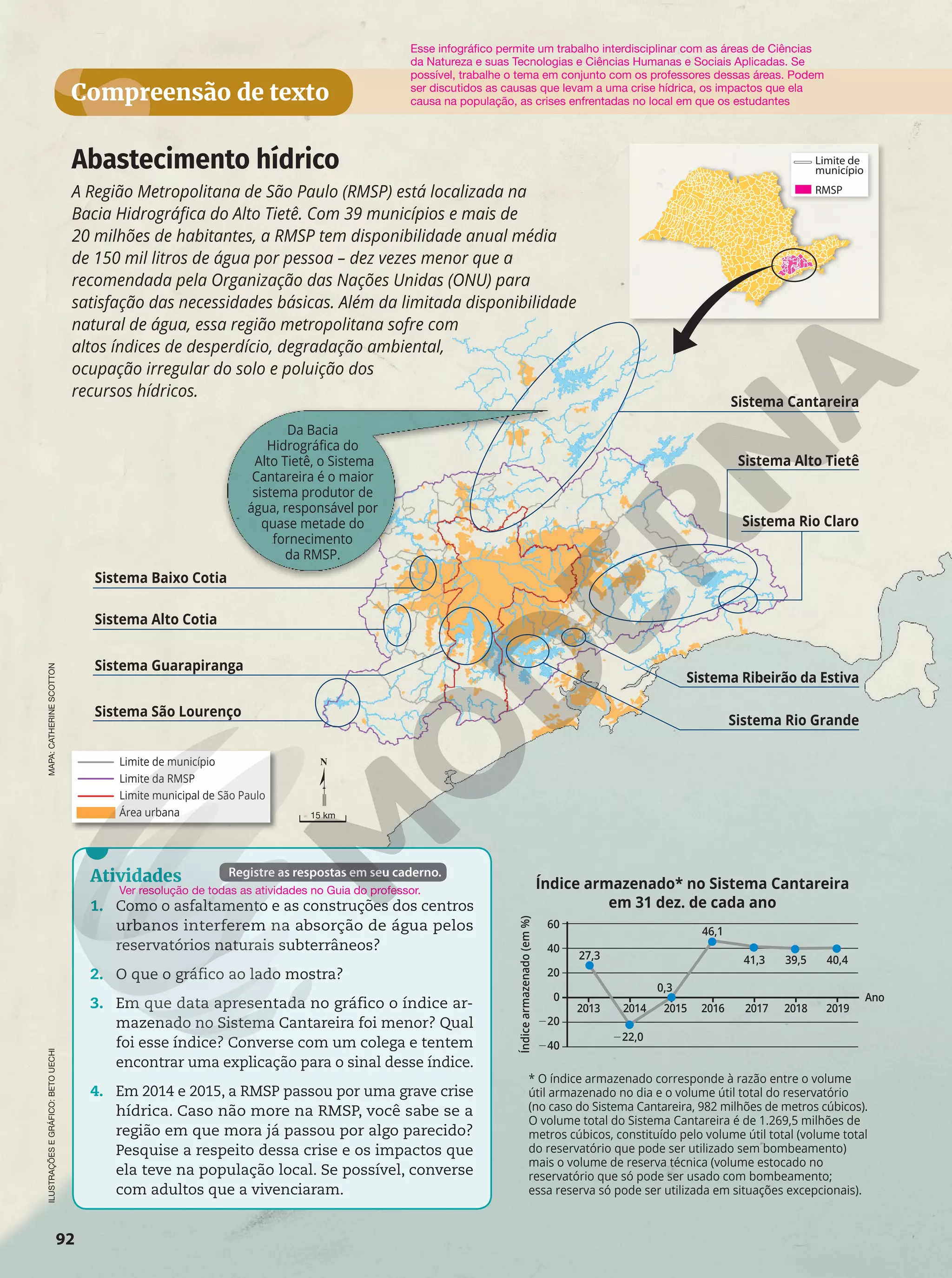 Reprodução
proibida.
Art.184
do
Código
Penal
e
Lei
9.610
de
19
de
fevereiro
de
1998.
92
Compreensão de texto
Sistema Cantareira
Sistema Alto Tietê
Sistema Rio Claro
Sistema Ribeirão da Estiva
Sistema Rio Grande
Sistema São Lourenço
Sistema Alto Cotia
Sistema Baixo Cotia
Sistema Guarapiranga
Atividades
1. Como o asfaltamento e as construções dos centros
urbanos interferem na absorção de água pelos
reservatórios naturais subterrâneos?
2. O que o gráfico ao lado mostra?
3. Em que data apresentada no gráfico o índice ar-
mazenado no Sistema Cantareira foi menor? Qual
foi esse índice? Converse com um colega e tentem
encontrar uma explicação para o sinal desse índice.
4. Em 2014 e 2015, a RMSP passou por uma grave crise
hídrica. Caso não more na RMSP, você sabe se a
região em que mora já passou por algo parecido?
Pesquise a respeito dessa crise e os impactos que
ela teve na população local. Se possível, converse
com adultos que a vivenciaram.
Registre as respostas em seu caderno.
* O índice armazenado corresponde à razão entre o volume
útil armazenado no dia e o volume útil total do reservatório
(no caso do Sistema Cantareira, 982 milhões de metros cúbicos).
O volume total do Sistema Cantareira é de 1.269,5 milhões de
metros cúbicos, constituído pelo volume útil total (volume total
do reservatório que pode ser utilizado sem bombeamento)
mais o volume de reserva técnica (volume estocado no
reservatório que só pode ser usado com bombeamento;
essa reserva só pode ser utilizada em situações excepcionais).
A Região Metropolitana de São Paulo (RMSP) está localizada na
Bacia Hidrográfica do Alto Tietê. Com 39 municípios e mais de
20 milhões de habitantes, a RMSP tem disponibilidade anual média
de 150 mil litros de água por pessoa – dez vezes menor que a
recomendada pela Organização das Nações Unidas (ONU) para
satisfação das necessidades básicas. Além da limitada disponibilidade
natural de água, essa região metropolitana sofre com
altos índices de desperdício, degradação ambiental,
ocupação irregular do solo e poluição dos
recursos hídricos.
Abastecimento hídrico
Limite de município
Limite da RMSP
Limite municipal de São Paulo
Área urbana
Limite de
município
RMSP
Compreensão de texto
Esse infográfico permite um trabalho interdisciplinar com as áreas de Ciências
da Natureza e suas Tecnologias e Ciências Humanas e Sociais Aplicadas. Se
possível, trabalhe o tema em conjunto com os professores dessas áreas. Podem
ser discutidos as causas que levam a uma crise hídrica, os impactos que ela
causa na população, as crises enfrentadas no local em que os estudantes
Ver resolução de todas as atividades no Guia do professor. Índice armazenado* no Sistema Cantareira
em 31 dez. de cada ano
Índice
armazenado
(em
%)
60
40
20
0
220
240
27,3
0,3
222,0
46,1
41,3 39,5 40,4
2013 2014 2015 2016 2017 2018 2019
Ano
15 km
ILUSTRAÇÕES
E
GRÁFICO:
BETO
UECHI
MAPA:
CATHERINE
SCOTTON
Da Bacia
Hidrográfica do
Alto Tietê, o Sistema
Cantareira é o maior
sistema produtor de
água, responsável por
quase metade do
fornecimento
da RMSP.
92
 