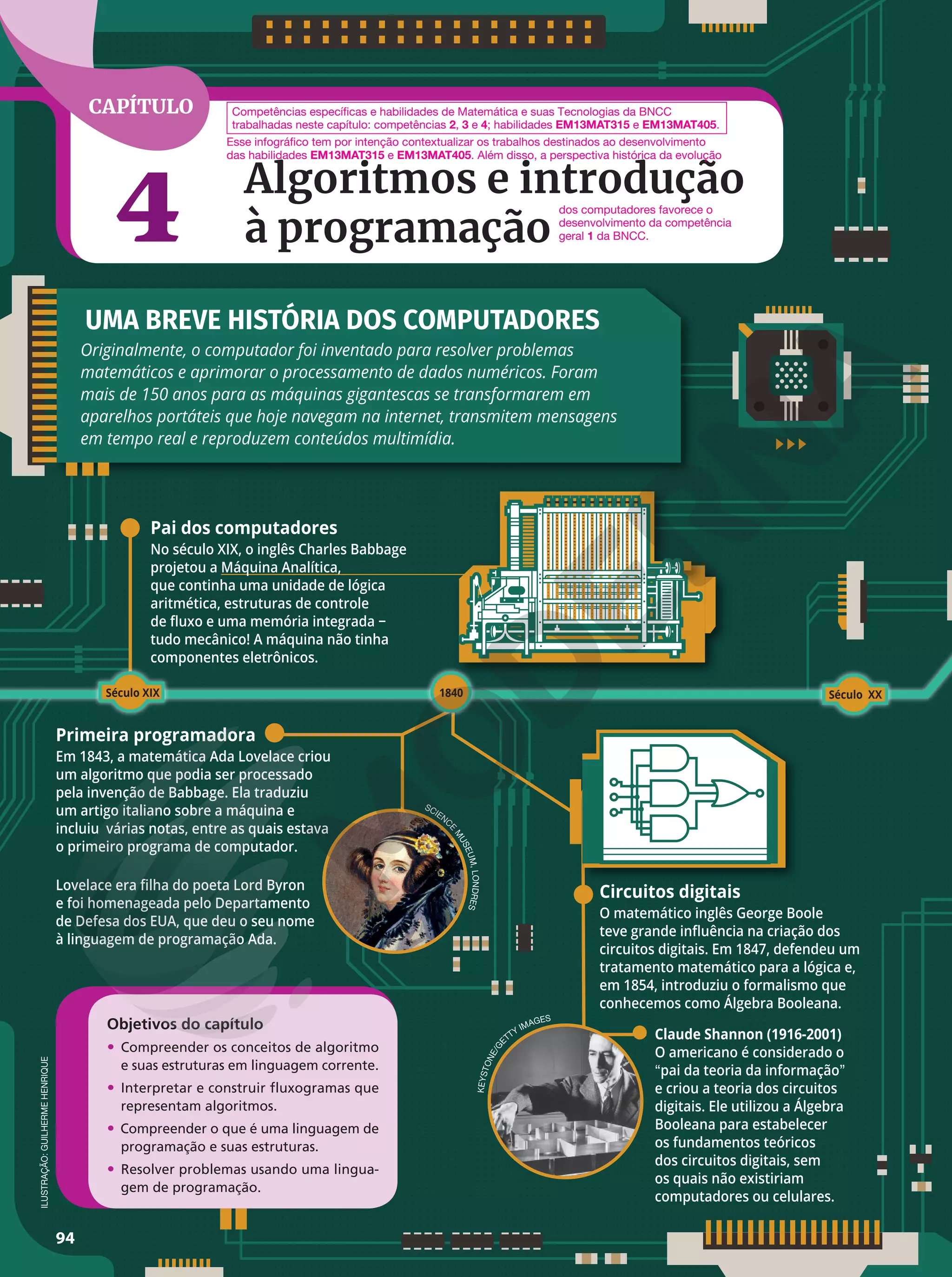 Reprodução
proibida.
Art.184
do
Código
Penal
e
Lei
9.610
de
19
de
fevereiro
de
1998.
Reprodução
proibida.
Art.184
do
Código
Penal
e
Lei
9.610
de
19
de
fevereiro
de
1998.
CAPÍTULO
Reprodução
proibida.
Art.184
do
Código
Penal
e
Lei
9.610
de
19
de
fevereiro
de
1998.
4 Algoritmos e introdução
à programação
94
CAPÍTULO
Algoritmos e introdução
à programação
4
Circuitos digitais
O matemático inglês George Boole
teve grande influência na criação dos
circuitos digitais. Em 1847, defendeu um
tratamento matemático para a lógica e,
em 1854, introduziu o formalismo que
conhecemos como Álgebra Booleana.
Claude Shannon (1916-2001)
O americano é considerado o
“pai da teoria da informação”
e criou a teoria dos circuitos
digitais. Ele utilizou a Álgebra
Booleana para estabelecer
os fundamentos teóricos
dos circuitos digitais, sem
os quais não existiriam
computadores ou celulares.
ILUSTRAÇÃO:
GUILHERME
HENRIQUE
Lovelace era filha do poeta Lord Byron
e foi homenageada pelo Departamento
de Defesa dos EUA, que deu o seu nome
à linguagem de programação Ada.
UMA BREVE HISTÓRIA DOS COMPUTADORES
Originalmente, o computador foi inventado para resolver problemas
matemáticos e aprimorar o processamento de dados numéricos. Foram
mais de 150 anos para as máquinas gigantescas se transformarem em
aparelhos portáteis que hoje navegam na internet, transmitem mensagens
em tempo real e reproduzem conteúdos multimídia.
Objetivos do capítulo
• Compreender os conceitos de algoritmo
e suas estruturas em linguagem corrente.
• Interpretar e construir fluxogramas que
representam algoritmos.
• Compreender o que é uma linguagem de
programação e suas estruturas.
• Resolver problemas usando uma lingua-
gem de programação.
Pai dos computadores
No século XIX, o inglês Charles Babbage
projetou a Máquina Analítica,
que continha uma unidade de lógica
aritmética, estruturas de controle
de fluxo e uma memória integrada −
tudo mecânico! A máquina não tinha
componentes eletrônicos.
Primeira programadora
Em 1843, a matemática Ada Lovelace criou
um algoritmo que podia ser processado
pela invenção de Babbage. Ela traduziu
um artigo italiano sobre a máquina e
incluiu várias notas, entre as quais estava
o primeiro programa de computador.
K
E
Y
S
T
O
N
E
/
G
E
TTY IMAGES
SCIENC
E
M
U
S
E
U
M
,
L
O
N
D
R
E
S
Século XIX Século XX
1840
Esse infográfico tem por intenção contextualizar os trabalhos destinados ao desenvolvimento
das habilidades EM13MAT315 e EM13MAT405. Além disso, a perspectiva histórica da evolução
Competências específicas e habilidades de Matemática e suas Tecnologias da BNCC
trabalhadas neste capítulo: competências 2, 3 e 4; habilidades EM13MAT315 e EM13MAT405.
94
dos computadores favorece o
desenvolvimento da competência
geral 1 da BNCC.
 