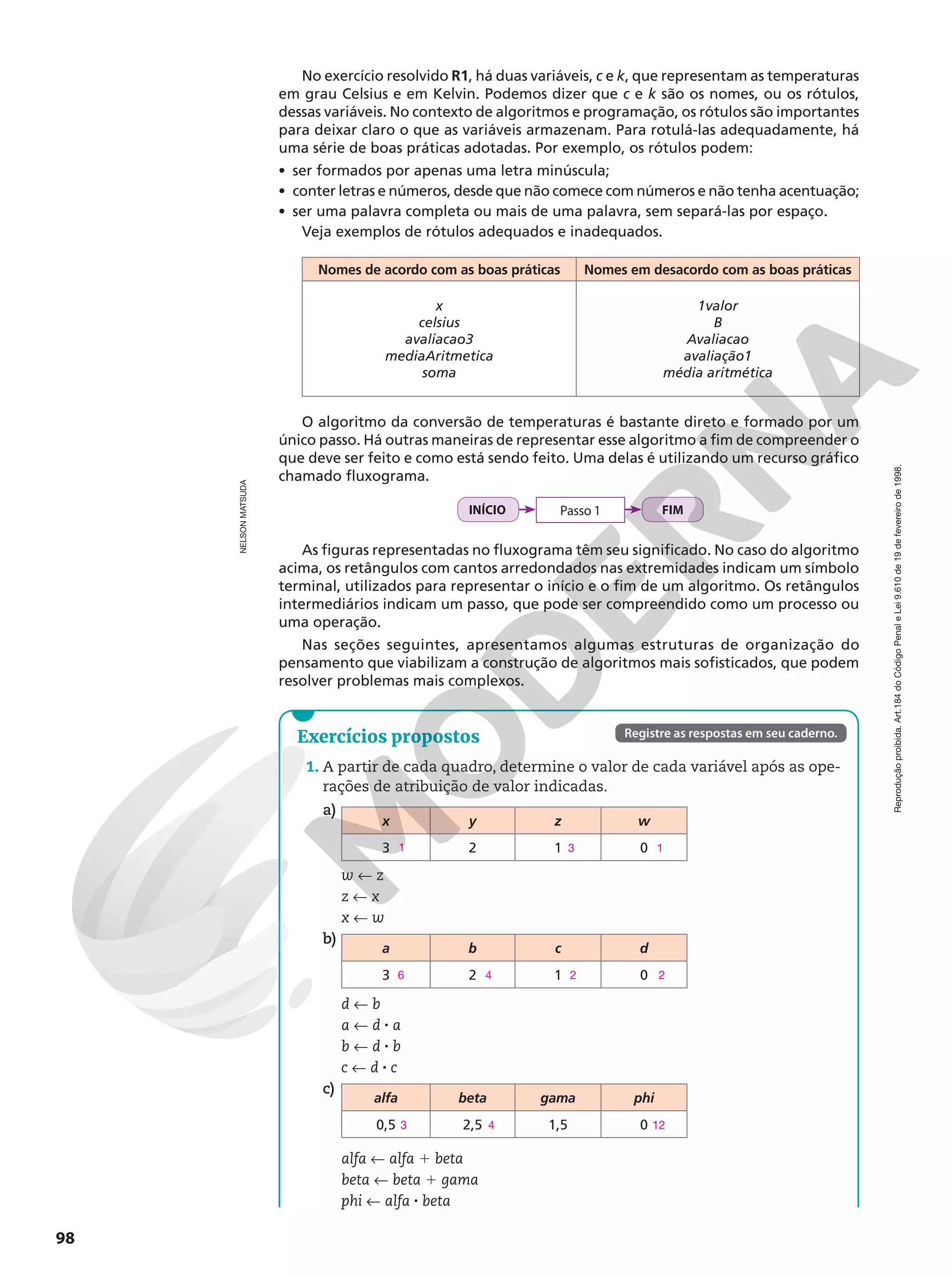 Reprodução
proibida.
Art.184
do
Código
Penal
e
Lei
9.610
de
19
de
fevereiro
de
1998.
98
No exercício resolvido R1, há duas variáveis, c e k, que representam as temperaturas
em grau Celsius e em Kelvin. Podemos dizer que c e k são os nomes, ou os rótulos,
dessas variáveis. No contexto de algoritmos e programação, os rótulos são importantes
para deixar claro o que as variáveis armazenam. Para rotulá-las adequadamente, há
uma série de boas práticas adotadas. Por exemplo, os rótulos podem:
• ser formados por apenas uma letra minúscula;
• conter letras e números, desde que não comece com números e não tenha acentuação;
• ser uma palavra completa ou mais de uma palavra, sem separá-las por espaço.
Veja exemplos de rótulos adequados e inadequados.
Nomes de acordo com as boas práticas Nomes em desacordo com as boas práticas
x
celsius
avaliacao3
mediaAritmetica
soma
1valor
B
Avaliacao
avaliação1
média aritmética
O algoritmo da conversão de temperaturas é bastante direto e formado por um
único passo. Há outras maneiras de representar esse algoritmo a fim de compreender o
que deve ser feito e como está sendo feito. Uma delas é utilizando um recurso gráfico
chamado fluxograma.
INÍCIO Passo 1 FIM
As figuras representadas no fluxograma têm seu significado. No caso do algoritmo
acima, os retângulos com cantos arredondados nas extremidades indicam um símbolo
terminal, utilizados para representar o início e o fim de um algoritmo. Os retângulos
intermediários indicam um passo, que pode ser compreendido como um processo ou
uma operação.
Nas seções seguintes, apresentamos algumas estruturas de organização do
pensamento que viabilizam a construção de algoritmos mais sofisticados, que podem
resolver problemas mais complexos.
NELSON
MATSUDA
Registre as respostas em seu caderno.
Exercícios propostos
1. A partir de cada quadro, determine o valor de cada variável após as ope-
rações de atribuição de valor indicadas.
a)
x y z w
3 2 1 0
1 3 1
w ! z
z ! x
x ! w
b)
a b c d
3 2 1 0
6 4 2 2
d ! b
a ! d 8 a
b ! d 8 b
c ! d 8 c
c)
alfa beta gama phi
0,5 2,5 1,5 0
3 4 12
alfa ! alfa 1 beta
beta ! beta 1 gama
phi ! alfa 8 beta
 