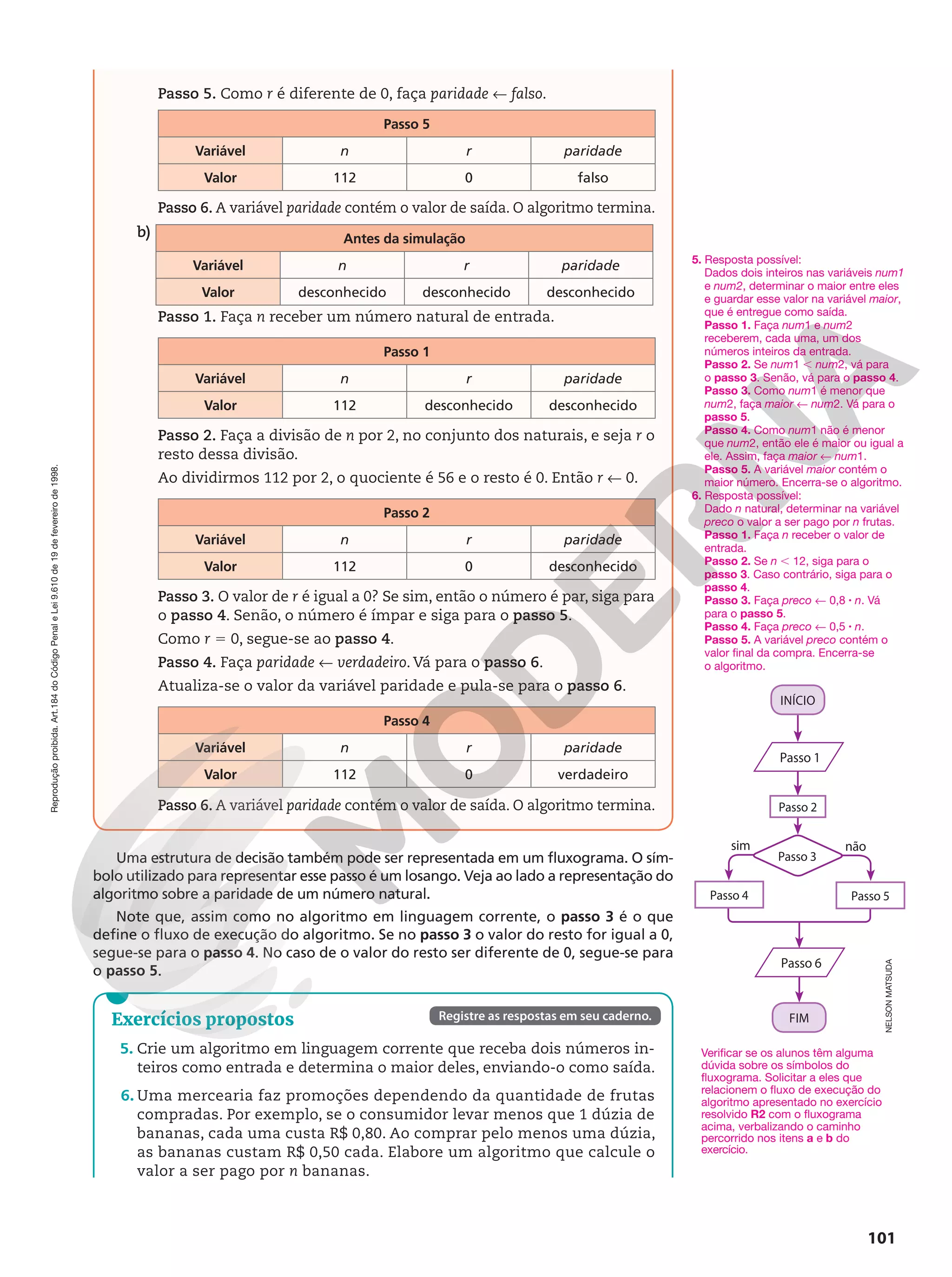 Reprodução
proibida.
Art.184
do
Código
Penal
e
Lei
9.610
de
19
de
fevereiro
de
1998.
101
Passo 5. Como r é diferente de 0, faça paridade ! falso.
Passo 5
Variável n r paridade
Valor 112 0 falso
Passo 6. A variável paridade contém o valor de saída. O algoritmo termina.
b) Antes da simulação
Variável n r paridade
Valor desconhecido desconhecido desconhecido
Passo 1. Faça n receber um número natural de entrada.
Passo 1
Variável n r paridade
Valor 112 desconhecido desconhecido
Passo 2. Faça a divisão de n por 2, no conjunto dos naturais, e seja r o
resto dessa divisão.
Ao dividirmos 112 por 2, o quociente é 56 e o resto é 0. Então r ! 0.
Passo 2
Variável n r paridade
Valor 112 0 desconhecido
Passo 3. O valor de r é igual a 0? Se sim, então o número é par, siga para
o passo 4. Senão, o número é ímpar e siga para o passo 5.
Como r 5 0, segue-se ao passo 4.
Passo 4. Faça paridade ! verdadeiro. Vá para o passo 6.
Atualiza-se o valor da variável paridade e pula-se para o passo 6.
Passo 4
Variável n r paridade
Valor 112 0 verdadeiro
Passo 6. A variável paridade contém o valor de saída. O algoritmo termina.
Uma estrutura de decisão também pode ser representada em um fluxograma. O sím-
bolo utilizado para representar esse passo é um losango. Veja ao lado a representação do
algoritmo sobre a paridade de um número natural.
Note que, assim como no algoritmo em linguagem corrente, o passo 3 é o que
define o fluxo de execução do algoritmo. Se no passo 3 o valor do resto for igual a 0,
segue-se para o passo 4. No caso de o valor do resto ser diferente de 0, segue-se para
o passo 5.
Registre as respostas em seu caderno.
Exercícios propostos
5. Crie um algoritmo em linguagem corrente que receba dois números in-
teiros como entrada e determina o maior deles, enviando-o como saída.
6. Uma mercearia faz promoções dependendo da quantidade de frutas
compradas. Por exemplo, se o consumidor levar menos que 1 dúzia de
bananas, cada uma custa R$ 0,80. Ao comprar pelo menos uma dúzia,
as bananas custam R$ 0,50 cada. Elabore um algoritmo que calcule o
valor a ser pago por n bananas.
5. Resposta possível:
Dados dois inteiros nas variáveis num1
e num2, determinar o maior entre eles
e guardar esse valor na variável maior,
que é entregue como saída.
Passo 1. Faça num1 e num2
receberem, cada uma, um dos
números inteiros da entrada.
Passo 2. Se num1 , num2, vá para
o passo 3. Senão, vá para o passo 4.
Passo 3. Como num1 é menor que
num2, faça maior ! num2. Vá para o
passo 5.
Passo 4. Como num1 não é menor
que num2, então ele é maior ou igual a
ele. Assim, faça maior ! num1.
Passo 5. A variável maior contém o
maior número. Encerra-se o algoritmo.
6. Resposta possível:
Dado n natural, determinar na variável
preco o valor a ser pago por n frutas.
Passo 1. Faça n receber o valor de
entrada.
Passo 2. Se n , 12, siga para o
passo 3. Caso contrário, siga para o
passo 4.
Passo 3. Faça preco ! 0,8 8 n. Vá
para o passo 5.
Passo 4. Faça preco ! 0,5 8 n.
Passo 5. A variável preco contém o
valor final da compra. Encerra-se
o algoritmo.
Verificar se os alunos têm alguma
dúvida sobre os símbolos do
fluxograma. Solicitar a eles que
relacionem o fluxo de execução do
algoritmo apresentado no exercício
resolvido R2 com o fluxograma
acima, verbalizando o caminho
percorrido nos itens a e b do
exercício.
sim não
Passo 3
Passo 4 Passo 5
Passo 2
Passo 1
Passo 6
INÍCIO
FIM
NELSON
MATSUDA
 