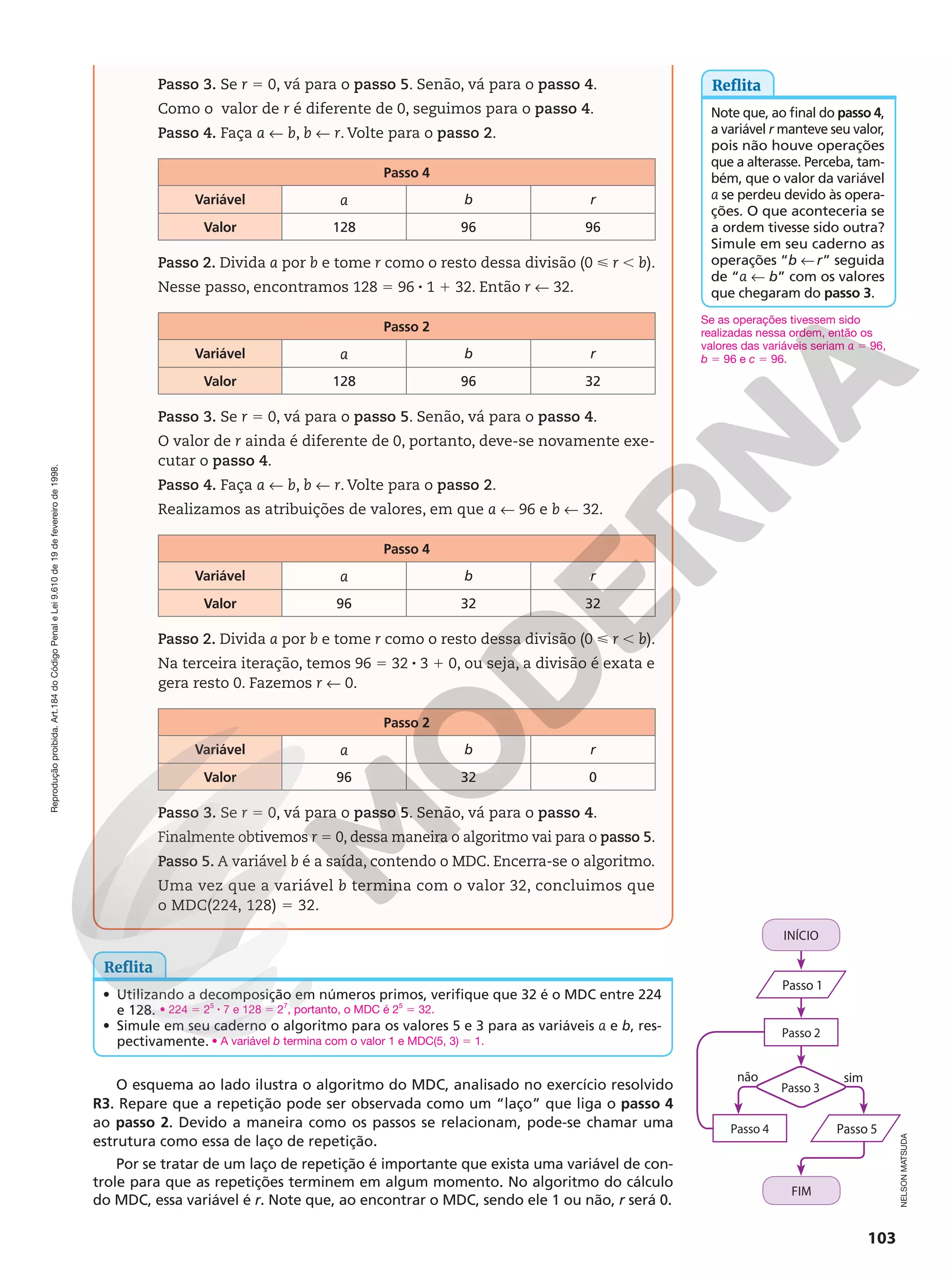 Reprodução
proibida.
Art.184
do
Código
Penal
e
Lei
9.610
de
19
de
fevereiro
de
1998.
103
Passo 3. Se r 5 0, vá para o passo 5. Senão, vá para o passo 4.
Como o valor de r é diferente de 0, seguimos para o passo 4.
Passo 4. Faça a ! b, b ! r. Volte para o passo 2.
Passo 4
Variável a b r
Valor 128 96 96
Passo 2. Divida a por b e tome r como o resto dessa divisão (0  r , b).
Nesse passo, encontramos 128 5 96 8 1 1 32. Então r ! 32.
Passo 2
Variável a b r
Valor 128 96 32
Passo 3. Se r 5 0, vá para o passo 5. Senão, vá para o passo 4.
O valor de r ainda é diferente de 0, portanto, deve-se novamente exe-
cutar o passo 4.
Passo 4. Faça a ! b, b ! r. Volte para o passo 2.
Realizamos as atribuições de valores, em que a ! 96 e b ! 32.
Passo 4
Variável a b r
Valor 96 32 32
Passo 2. Divida a por b e tome r como o resto dessa divisão (0  r , b).
Na terceira iteração, temos 96 5 32 8 3 1 0, ou seja, a divisão é exata e
gera resto 0. Fazemos r ! 0.
Passo 2
Variável a b r
Valor 96 32 0
Passo 3. Se r 5 0, vá para o passo 5. Senão, vá para o passo 4.
Finalmente obtivemos r 5 0, dessa maneira o algoritmo vai para o passo 5.
Passo 5. A variável b é a saída, contendo o MDC. Encerra-se o algoritmo.
Uma vez que a variável b termina com o valor 32, concluimos que
o MDC(224, 128) 5 32.
Reflita
• Utilizando a decomposição em números primos, verifique que 32 é o MDC entre 224
e 128.
• Simule em seu caderno o algoritmo para os valores 5 e 3 para as variáveis a e b, res-
pectivamente.
• 224 5 25
8 7 e 128 5 27
, portanto, o MDC é 25
5 32.
• A variável b termina com o valor 1 e MDC(5, 3) 5 1.
O esquema ao lado ilustra o algoritmo do MDC, analisado no exercício resolvido
R3. Repare que a repetição pode ser observada como um “laço” que liga o passo 4
ao passo 2. Devido a maneira como os passos se relacionam, pode-se chamar uma
estrutura como essa de laço de repetição.
Por se tratar de um laço de repetição é importante que exista uma variável de con-
trole para que as repetições terminem em algum momento. No algoritmo do cálculo
do MDC, essa variável é r. Note que, ao encontrar o MDC, sendo ele 1 ou não, r será 0.
Reflita
Note que, ao final do passo 4,
a variável r manteve seu valor,
pois não houve operações
que a alterasse. Perceba, tam-
bém, que o valor da variável
a se perdeu devido às opera-
ções. O que aconteceria se
a ordem tivesse sido outra?
Simule em seu caderno as
operações “b !r” seguida
de “a ! b” com os valores
que chegaram do passo 3.
Se as operações tivessem sido
realizadas nessa ordem, então os
valores das variáveis seriam a 5 96,
b 5 96 e c 5 96.
não sim
Passo 4
Passo 1
Passo 5
Passo 2
Passo 3
FIM
INÍCIO
NELSON
MATSUDA
 