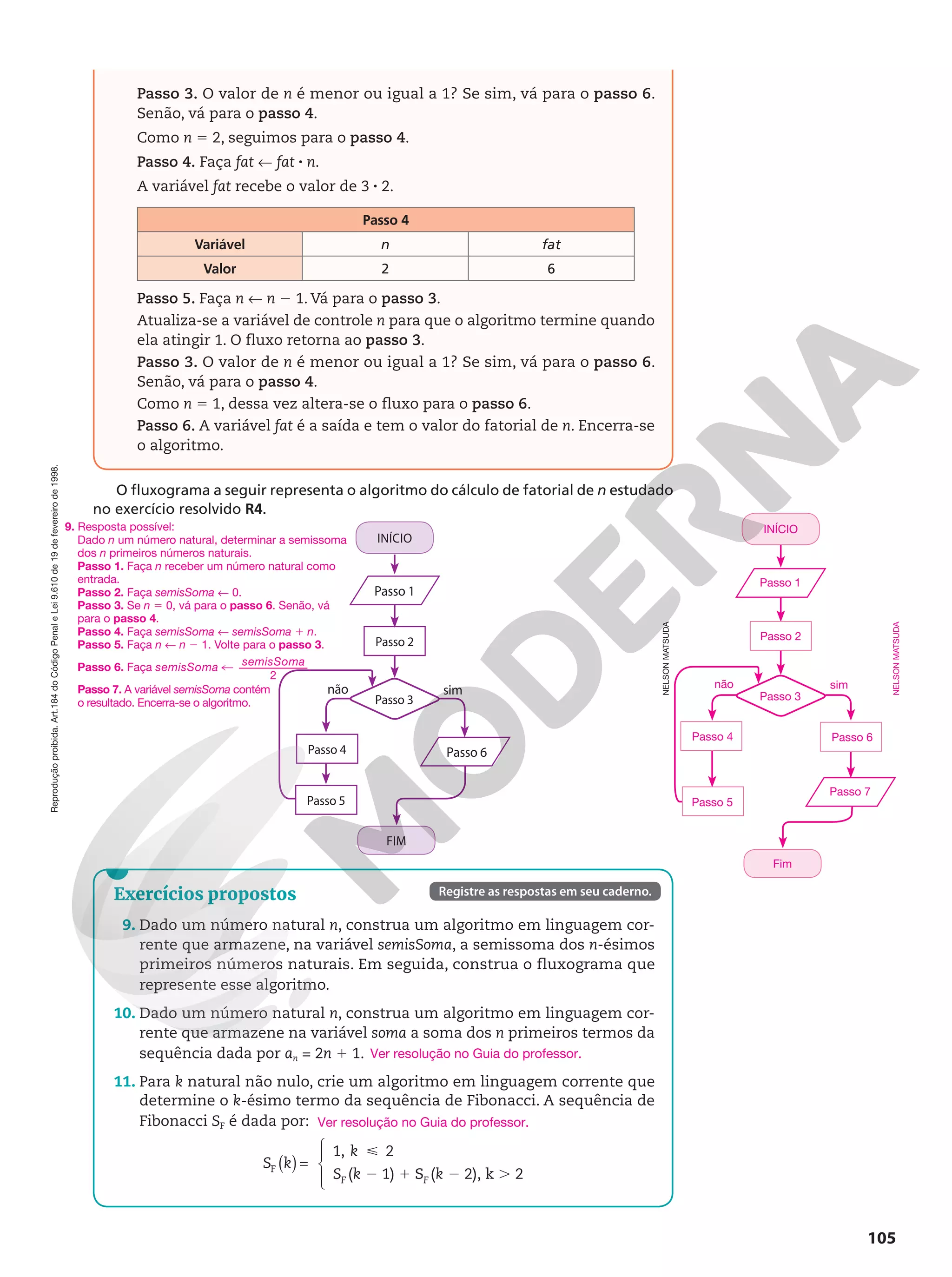Reprodução
proibida.
Art.184
do
Código
Penal
e
Lei
9.610
de
19
de
fevereiro
de
1998.
105
Passo 3. O valor de n é menor ou igual a 1? Se sim, vá para o passo 6.
Senão, vá para o passo 4.
Como n 5 2, seguimos para o passo 4.
Passo 4. Faça fat ! fat 8 n.
A variável fat recebe o valor de 3 8 2.
Passo 4
Variável n fat
Valor 2 6
Passo 5. Faça n ! n 2 1. Vá para o passo 3.
Atualiza-se a variável de controle n para que o algoritmo termine quando
ela atingir 1. O fluxo retorna ao passo 3.
Passo 3. O valor de n é menor ou igual a 1? Se sim, vá para o passo 6.
Senão, vá para o passo 4.
Como n 5 1, dessa vez altera-se o fluxo para o passo 6.
Passo 6. A variável fat é a saída e tem o valor do fatorial de n. Encerra-se
o algoritmo.
O fluxograma a seguir representa o algoritmo do cálculo de fatorial de n estudado
no exercício resolvido R4.
Passo 2
Passo 1
Passo 6
não sim
Passo 3
Passo 5
Passo 4
INÍCIO
FIM
Registre as respostas em seu caderno.
Exercícios propostos
9. Dado um número natural n, construa um algoritmo em linguagem cor-
rente que armazene, na variável semisSoma, a semissoma dos n-ésimos
primeiros números naturais. Em seguida, construa o fluxograma que
represente esse algoritmo.
10. Dado um número natural n, construa um algoritmo em linguagem cor-
rente que armazene na variável soma a soma dos n primeiros termos da
sequência dada por an = 2n 1 1.
11. Para k natural não nulo, crie um algoritmo em linguagem corrente que
determine o k-ésimo termo da sequência de Fibonacci. A sequência de
Fibonacci SF é dada por:
S k
k
S k k
F F

2 1 2 .
( )=





1, 2
( 1) S ( 2), k 2
F
Ver resolução no Guia do professor.
Ver resolução no Guia do professor.
9. Resposta possível:
Dado n um número natural, determinar a semissoma
dos n primeiros números naturais.
Passo 1. Faça n receber um número natural como
entrada.
Passo 2. Faça semisSoma ! 0.
Passo 3. Se n 5 0, vá para o passo 6. Senão, vá
para o passo 4.
Passo 4. Faça semisSoma ! semisSoma 1 n.
Passo 5. Faça n ! n 2 1. Volte para o passo 3.
Passo 6. Faça semisSoma semisSoma
%
2
.
Passo 7. A variável semisSoma contém
o resultado. Encerra-se o algoritmo.
não sim
Passo 3
Passo 7
Passo 1
Passo 2
Passo 4
Passo 5
Passo 6
Fim
INÍCIO
NELSON
MATSUDA
NELSON
MATSUDA
 